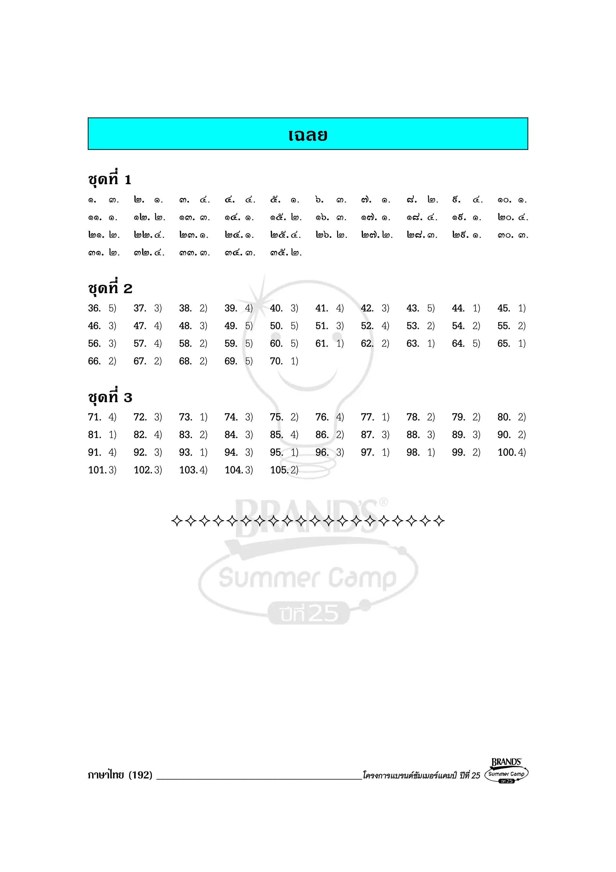 ภาษาไทย (192) ______________________________________________โครงการแบรนดซัมเมอรแคมป ปที่ 25
เฉลย
ชุดที่ 1
๑. ๓. ๒. ๑. ๓. ๔. ๔. ๔. ๕. ๑. ๖. ๓. ๗. ๑. ๘. ๒. ๙. ๔. ๑๐. ๑.
๑๑. ๑. ๑๒. ๒. ๑๓. ๓. ๑๔. ๑. ๑๕. ๒. ๑๖. ๓. ๑๗. ๑. ๑๘. ๔. ๑๙. ๑. ๒๐. ๔.
๒๑. ๒. ๒๒.๔. ๒๓.๑. ๒๔.๑. ๒๕.๔. ๒๖. ๒. ๒๗.๒. ๒๘.๓. ๒๙. ๑. ๓๐. ๓.
๓๑. ๒. ๓๒.๔. ๓๓. ๓. ๓๔. ๓. ๓๕.๒.
ชุดที่ 2
36. 5) 37. 3) 38. 2) 39. 4) 40. 3) 41. 4) 42. 3) 43. 5) 44. 1) 45. 1)
46. 3) 47. 4) 48. 3) 49. 5) 50. 5) 51. 3) 52. 4) 53. 2) 54. 2) 55. 2)
56. 3) 57. 4) 58. 2) 59. 5) 60. 5) 61. 1) 62. 2) 63. 1) 64. 5) 65. 1)
66. 2) 67. 2) 68. 2) 69. 5) 70. 1)
ชุดที่ 3
71. 4) 72. 3) 73. 1) 74. 3) 75. 2) 76. 4) 77. 1) 78. 2) 79. 2) 80. 2)
81. 1) 82. 4) 83. 2) 84. 3) 85. 4) 86. 2) 87. 3) 88. 3) 89. 3) 90. 2)
91. 4) 92. 3) 93. 1) 94. 3) 95. 1) 96. 3) 97. 1) 98. 1) 99. 2) 100.4)
101.3) 102.3) 103.4) 104.3) 105.2)
 