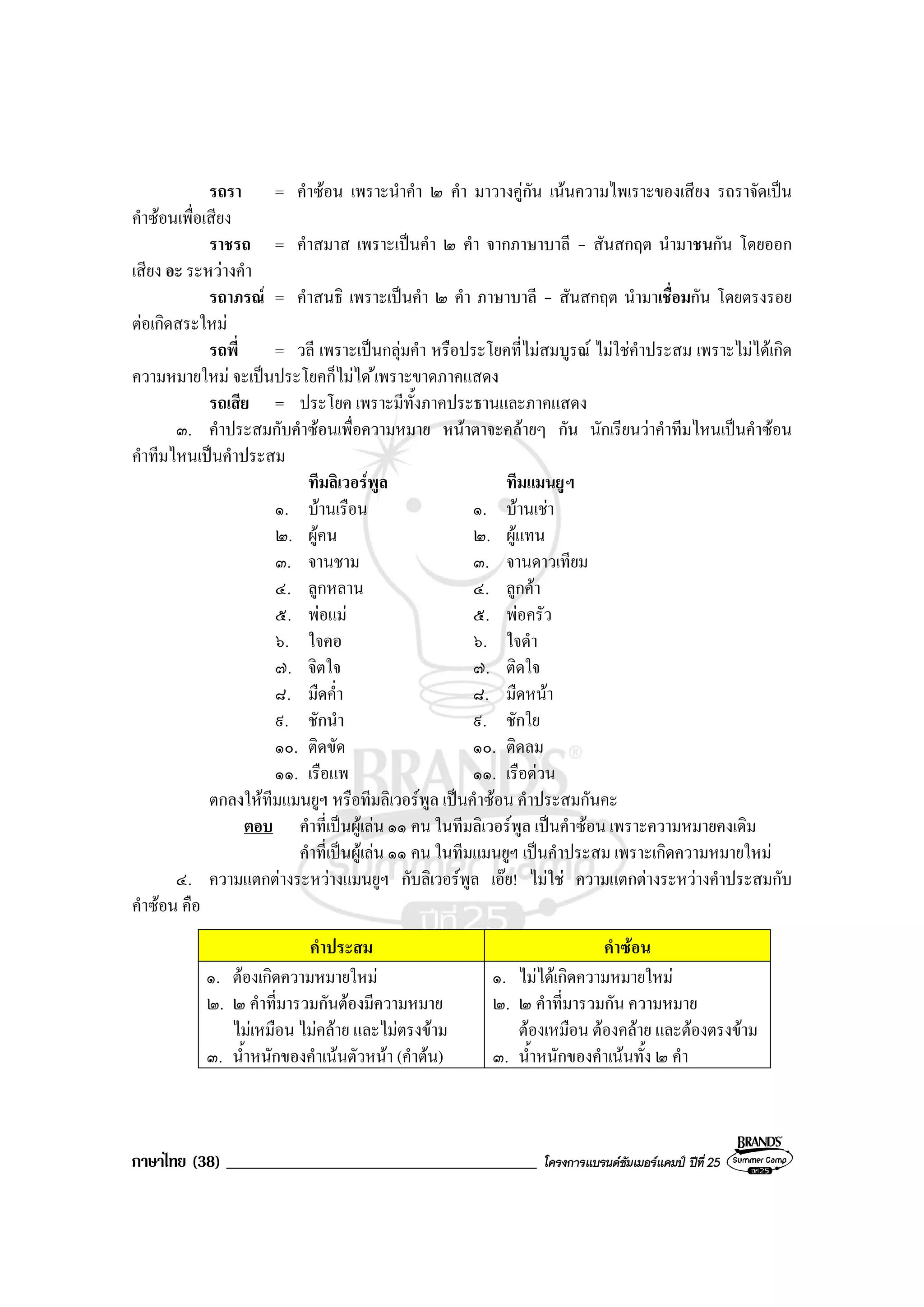 ภาษาไทย (38) _____________________________________ โครงการแบรนดซัมเมอรแคมป ปที่ 25
รถรา = คําซอน เพราะนําคํา ๒ คํา มาวางคูกัน เนนความไพเราะของเสียง รถราจัดเปน
คําซอนเพื่อเสียง
ราชรถ = คําสมาส เพราะเปนคํา ๒ คํา จากภาษาบาลี - สันสกฤต นํามาชนกัน โดยออก
เสียง อะ ระหวางคํา
รถาภรณ = คําสนธิ เพราะเปนคํา ๒ คํา ภาษาบาลี - สันสกฤต นํามาเชื่อมกัน โดยตรงรอย
ตอเกิดสระใหม
รถพี่ = วลี เพราะเปนกลุมคํา หรือประโยคที่ไมสมบูรณ ไมใชคําประสม เพราะไมไดเกิด
ความหมายใหม จะเปนประโยคก็ไมได เพราะขาดภาคแสดง
รถเสีย = ประโยค เพราะมีทั้งภาคประธานและภาคแสดง
๓. คําประสมกับคําซอนเพื่อความหมาย หนาตาจะคลายๆ กัน นักเรียนวาคําทีมไหนเปนคําซอน
คําทีมไหนเปนคําประสม
ทีมลิเวอรพูล ทีมแมนยูฯ
๑. บานเรือน ๑. บานเชา
๒. ผูคน ๒. ผูแทน
๓. จานชาม ๓. จานดาวเทียม
๔. ลูกหลาน ๔. ลูกคา
๕. พอแม ๕. พอครัว
๖. ใจคอ ๖. ใจดํา
๗. จิตใจ ๗. ติดใจ
๘. มืดค่ํา ๘. มืดหนา
๙. ชักนํา ๙. ชักใย
๑๐. ติดขัด ๑๐. ติดลม
๑๑. เรือแพ ๑๑. เรือดวน
ตกลงใหทีมแมนยูฯ หรือทีมลิเวอรพูล เปนคําซอน คําประสมกันคะ
ตอบ คําที่เปนผูเลน ๑๑ คน ในทีมลิเวอรพูล เปนคําซอน เพราะความหมายคงเดิม
คําที่เปนผูเลน ๑๑ คน ในทีมแมนยูฯ เปนคําประสม เพราะเกิดความหมายใหม
๔. ความแตกตางระหวางแมนยูฯ กับลิเวอรพูล เอย! ไมใช ความแตกตางระหวางคําประสมกับ
คําซอน คือ
คําประสม คําซอน
๑. ตองเกิดความหมายใหม
๒. ๒ คําที่มารวมกันตองมีความหมาย
ไมเหมือน ไมคลาย และไมตรงขาม
๓. น้ําหนักของคําเนนตัวหนา (คําตน)
๑. ไมไดเกิดความหมายใหม
๒. ๒ คําที่มารวมกัน ความหมาย
ตองเหมือน ตองคลาย และตองตรงขาม
๓. น้ําหนักของคําเนนทั้ง ๒ คํา
 