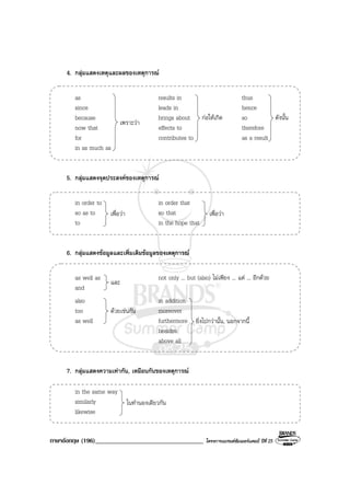 ภาษาอังกฤษ (196)__________________________________ โครงการแบรนดซัมเมอรแคมป ปที่ 25
4. กลุมแสดงเหตุและผลของเหตุการณ
as results in thus
since leads in hence
because brings about so
now that effects to therefore
for contributes to as a result
in as much as
5. กลุมแสดงจุดประสงคของเหตุการณ
in order to in order that
so as to so that
to in the hope that
6. กลุมแสดงขอมูลและเพิ่มเติมขอมูลของเหตุการณ
as well as not only ... but (also) ไมเพียง ... แต ... อีกดวย
and
also in addition
too moreover
as well furthermore
besides
above all
7. กลุมแสดงความเทากัน, เหมือนกันของเหตุการณ
in the same way
similarly
likewise
เพราะวา
กอใหเกิด ดังนั้น
เพื่อวา เพื่อวา
ดวยเชนกัน
และ
ยิ่งไปกวานั้น, นอกจากนี้
ในทํานองเดียวกัน
 