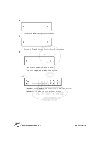 โครงการแบรนดซัมเมอรแคมป ปที่ 25 ____________________________________ภาษาอังกฤษ (3)
2.
: The woman who loves you most is mom.
3.
: Somsri, an English teacher, devotes herself to teaching.
4.
4.1
: The woman loving you most is mom.
: The mom respected by kids feels valuable.
4.2
: Dovoting herself to kids, the mom hopes to see their success.
: Praised by the boss, the man works so actively.
S V
S V
Ving ....................................., S + V
Ved ....................................., S + V
S V
 