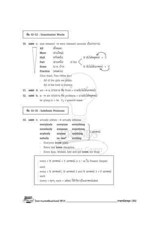 โครงการแบรนดซัมเมอรแคมป ปที่ 25 ___________________________________ภาษาอังกฤษ (35)
ขอ 10-12 : Quantitative Words
10. เฉลย c. was released → were released (animals เปนประธาน)
All (ทั้งหมด)
Most (สวนใหญ)
Half (ครึ่งหนึ่ง) N นับไดพหูพจน + V
Part (สวนหนึ่ง) of the
Some (บาง, บาง) N นับไมไดเอกพจน + V
Fraction (เศษสวน)
(One-third, Two-fifths etc.)
: All of the girls are polite.
All of the food is yummy.
11. เฉลย d. are → is (ประธาน คือ Food = นามนับไมไดเอกพจน)
12. เฉลย b. is → are (ประธาน คือ problems = นามนับไดพหูพจน)
be going to + be V3 = passive voice
ขอ 13-15 : Indefinite Pronouns
13. เฉลย c. actually admire → actually admires
everybody everyone everything
somebody someone something
anybody anyone anything
nobody no one* nothing
: Everyone loves unity.
: Every boy loves discipline.
: Every man, woman, boy and girl loves our King.
every + N เอกพจน + V เอกพจน (+ s / es ใน Present Simple)
each
every + N เอกพจน1, N เอกพจน 2 and N เอกพจน 3 + V เอกพจน
each
(every = ทุกๆ, each = แตละ) ใชกริยาเปนเอกพจนเสมอ
เอกพจน
 