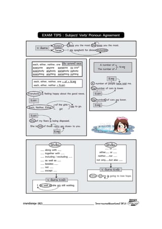ภาษาอังกฤษ (82)___________________________________ โครงการแบรนดซัมเมอรแคมป ปที่ 25
 