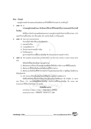 ภาษาอังกฤษ (102)__________________________________ โครงการแบรนดซัมเมอรแคมป ปที่ 25
Key : Graph
แผนภูมิวงกลมขางลางแสดงเปอรเซนตของเวลาทั้งวันที่ใชทํากิจกรรมตางๆ ตามที่ระบุไว
1. เฉลย 2) 12
จากแผนภูมิวงกลมดานบน นักเรียนควรใชเวลากี่ชั่วโมงตอวันในการนอนและทํากิจกรรมที่
โรงเรียน
ขอนี้นองๆ ตองคํานวณเลขนิดหนอยนะคะจากแผนภูมิวงกลมนักเรียนควรจะใชเวลานอน 25%
และทํากิจกรรมที่โรงเรียน 25% ซึ่งรวมเปน 50% ของวัน คิดเปน 12 ชั่วโมงเลยคะ
2. เฉลย 2) Jobs and entertainments
กิจกรรมใดบางที่ควรใชเวลานอยที่สุดตอวัน
1) นอนและโรงเรียน
2) งานและสันทนาการ
3) รับประทานอาหารและทําการบาน
4) โรงเรียนและงาน
ดูจากภาพแลวกิจกรรมที่ใชเวลานอยที่สุด คือ รับประทานอาหารและทําการบาน
3. เฉลย 2) The smallest proportional amounts spent on each day activity is about doing some
jobs.
ขอใดตอไปนี้ไมถูกตองเมื่อดูจากแผนภูมิวงกลม
1) สัดสวนของเวลาที่แนะนําในแผนภูมิวงกลมนี้แสดงใหเห็นถึงการจัดการเวลาที่ดีขึ้นในแตละวัน
2) สัดสวนเวลาที่ใชนอยที่สุดในแตละวันคือเวลาที่ใชทํางานตางๆ
3) สัดสวนเวลาเปนชั่วโมงที่ใชทํากิจกรรมตางๆ ในแตละวันแบงออกเปน 6 กลุมใหญๆ โดยมีจํานวน
ชั่วโมงไมเทากัน
4) 34% ของเวลาทั้งหมดในแตละวันควรใชเพื่อทํางานและกิจกรรมสันทนาการ
ขอนี้ตองตัดขอที่ถูกทิ้งไปนะคะเมื่อดูจากตัวเลือกจะเห็นวาขอที่ผิดแนๆ คือ ตัวเลือก 2) เพราะ
jobs ใชเวลา 17% ของวันจึงไมไดใชเวลานอยที่สุด สวนกิจกรรมที่ใชเวลานอยที่สุด คือ meals และ
homework ซึ่งใชเวลากิจกรรมละ 8% ของวัน
คําศัพทที่ควรทราบ
according to (prep.) = ตาม least (adj.) = นอยที่สุด
proportional (adj.) = ไดสัดสวน devote (v.) = อุทิศ
 