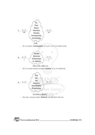 โครงการแบรนดซัมเมอรแคมป ปที่ 25 ___________________________________ภาษาอังกฤษ (17)
7. .................... ....................
ดังนั้น
: He is creative. Consequently, he’s got a lot of successful work.
8. .................... ....................
ยิ่งไปกวานั้น (เสริมความ)
: He is a broad-minded manager. Besides, he is so intellectual.
9. .................... ....................
อยางไรก็ตาม (ขัดแยง)
: She was a famous leader. However, all staff didn’t like her.
S + V S + V
So,
Thus,
Hence,
Therefore,
Thereby,
Consequently,
Accordingly
เหตุ ผล
S + V
+
-
Besides,
Moreover,
Furthermore,
In addition
S + V S + V
Still,
But,
Yet,
However,
Nevertheless,
Nonetheless
S + V
+
-
 