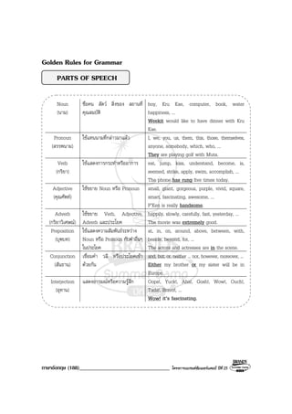 ภาษาอังกฤษ (188)__________________________________ โครงการแบรนดซัมเมอรแคมป ปที่ 25
Golden Rules for Grammar
PARTS OF SPEECH
Noun
(นาม)
ชื่อคน สัตว สิ่งของ สถานที่
คุณสมบัติ
boy, Kru Kae, computer, book, water
happiness, ...
Weekit would like to have dinner with Kru
Kae.
Pronoun
(สรรพนาม)
ใชแทนนามที่กลาวมาแลว I, we, you, us, them, this, those, themselves,
anyone, somebody, which, who, ...
They are playing golf with Muta.
Verb
(กริยา)
ใชแสดงการกระทําหรืออาการ eat, jump, kiss, understand, become, is,
seemed, strike, apply, swim, accomplish, ...
The phone has rung five times today.
Adjective
(คุณศัพท)
ใชขยาย Noun หรือ Pronoun small, giant, gorgeous, purple, vivid, square,
smart, fascinating, awesome, ...
P’Ken is really handsome.
Adverb
(กริยาวิเศษณ)
ใชขยาย Verb, Adjective,
Adverb และประโยค
happily, slowly, carefully, fast, yesterday, ...
The movie was extremely good.
Preposition
(บุพบท)
ใชแสดงความสัมพันธระหวาง
Noun หรือ Pronoun กับคําอื่นๆ
ในประโยค
at, in, on, around, above, between, with,
beside, beyond, for, ...
The actors and actresses are in the scene.
Conjunction
(สันธาน)
เชื่อมคํา วลี หรือประโยคเขา
ดวยกัน
and, but, or, neither ... nor, however, moreover, ...
Either my brother or my sister will be in
Europe.
Interjection
(อุทาน)
แสดงอารมณหรือความรูสึก Oops!, Yuck!, Aha!, Gosh!, Wow!, Ouch!,
Tada!, Bravo!, ...
Wow! it’s fascinating.
 