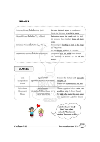 ภาษาอังกฤษ (190)__________________________________ โครงการแบรนดซัมเมอรแคมป ปที่ 25
PHRASES
Infinitive Phrase (ขึ้นตนดวย to + Verb) To meet Nadetch again is my pleasure.
Bob is the first man to walk in space.
Gerund Phrase (ขึ้นตนดวย Ving = Noun) Swimming across the canal made her tired.
My students have finished doing all their
work.
Participial Phrase (ขึ้นตนดวย Ving หรือ V3) Korean singers standing in front of the stage
are very lovely.
Kru Kae kissed by Mario is a teacher.
Prepositional Phrase (ขึ้นตนดวย Preposition) The woman in a red dress is my mother
Her boyfriend is waiting for her at the
airport.
CLAUSES
Main
(Independent)
Clause
อนุประโยคหลัก
(อยูลําพังไดเพราะความหมายสมบูรณ)
Because she studies hard, she gets
straight A’s.
If I were you, I wouldn’t do like that.
Subordinate
(Dependent)
Clause
อนุประโยครอง
(ตองอยูรวมกับ Main Clause เพราะ
ความหมายไมสมบูรณ)
P’Dome wondered about what we
would do next. (= Noun Clause)
The girls who made the most noise
were punished. (= Adjective Clause)
ขอเปนอีก หนึ่งแรงใจ ใหคนสู
ใหเธอรู วาเธอ ยังมีหวัง
ขอสงแรงใจ ใหเธอ มีแรงพลัง
ไปยังฝงฝน ที่เธอวาดหวัง และตั้งใจ
 