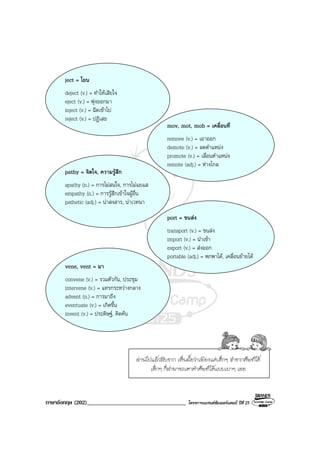 ภาษาอังกฤษ (202)__________________________________ โครงการแบรนดซัมเมอรแคมป ปที่ 25
ผานไปแลวสิบราก เห็นมั้ยวาเพียงแคเด็กๆ จํารากศัพทได
เด็กๆ ก็สามารถเดาคําศัพทไดแบบเบาๆ เลย
ject = โยน
deject (v.) = ทําใหเสียใจ
eject (v.) = พุงออกมา
inject (v.) = ฉีดเขาไป
reject (v.) = ปฏิเสธ
mov, mot, mob = เคลื่อนที่
remove (v.) = เอาออก
demote (v.) = ลดตําแหนง
promote (v.) = เลื่อนตําแหนง
remote (adj.) = หางไกล
pathy = จิตใจ, ความรูสึก
apathy (n.) = การไมสนใจ, การไมแยแส
empathy (n.) = การรูสึกเขาใจผูอื่น
pathetic (adj.) = นาสงสาร, นาเวทนา
port = ขนสง
transport (v.) = ขนสง
import (v.) = นําเขา
export (v.) = สงออก
portable (adj.) = พกพาได, เคลื่อนยายได
vene, vent = มา
convene (v.) = รวมตัวกัน, ประชุม
intervene (v.) = แทรกระหวางกลาง
advent (n.) = การมาถึง
eventuate (v.) = เกิดขึ้น
invent (v.) = ประดิษฐ, คิดคน
 