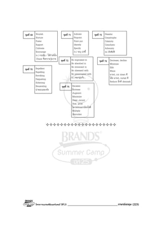 โครงการแบรนดซัมเมอรแคมป ปที่ 25 __________________________________ภาษาอังกฤษ (223)
Nourish
Nurture
Foster
Support
Cultivate
Encourage
(v.) กระตุน / ใหกําลังใจ
Chaos คือความวุนวาย
ชุดที่ 69
Repellent
Repelling
Revolting
Disgusting
Sickening
Nauseating
นาขยะแขยงจัง
ชุดที่ 70
Indicate
Pinpoint
Point put
Identify
Specify
(v.) ระบุ บงชี้
ชุดที่ 71
Be engrossed in
Be absorbed in
Be immersed in
Be obsessed with
Be preoccupied with
(v.) หมกมุนกับ...
ชุดที่ 72
Disaster
Catastrophe
Calamity
Cataclysm
Adversity
(n) ภัยพิบัติ
ชุดที่ 73
Decrease, decline
Minimize
Ebb
Wane
นานๆ, cut down ที
โอย นานๆ, curtail ที
Reduce อีกที diminish
ชุดที่ 74
Escalate
Increase
Augment
Maximize
Raise ,mount
Soar, grow
โดเรมอนแมวนอยใจดี
Multiply
Skyrocket
ชุดที่ 75
 