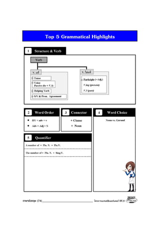 ภาษาอังกฤษ (74)___________________________________ โครงการแบรนดซัมเมอรแคมป ปที่ 25
Top 5 Grammatical Highlights
 