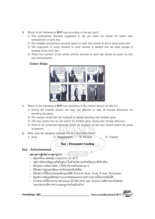 ภาษาอังกฤษ (98)___________________________________ โครงการแบรนดซัมเมอรแคมป ปที่ 25
3. Which of the following is NOT true according to the pie chart?
1) This proportional amounts suggested in the pie chart are shown for better time
management of each day.
2) The smallest proportional amounts spent on each day activity is about doing some jobs.
3) The proportion of hours devoted to each activity is divided into six main groups of
unequal hours each day.
4) Thirty-four percent of the whole activity devoted in each day should be spent on jobs
and entertainment.
Comic Strips
1. Which of the following is NOT true according to the comics above? (A-Net 51)
1) During the football season, the man has planned to take all Sunday afternoons for
watching the game.
2) The woman would like her husband to cancel watching that football game.
3) The man insists that he will watch the football game during that Sunday afternoon.
4) There is an occasional electricity failure by accident, so the man cannot watch the game
as planned.
2. What does the speaking between the two characters show?
1) Irony 2) Disagreement 3) Sarcasm 4) Tragedy
Key : Document reading
Key : Advertisement
เลขานุการผูบริหาร/เลขานุการ
- สัญชาติไทย เพศหญิง อายุระหวาง 25-40 ป
- วุฒิการศึกษาปริญญาตรีหรือสูงกวาในดานบริหารธุรกิจหรือสาขาที่เกี่ยวของ
- มีประสบการณอยางนอย 2 ปเกี่ยวกับงานดานเลขานุการ
- มีทักษะการพูดและเขียนภาษาอังกฤษระดับดีเยี่ยม
- มีทักษะการใชโปรแกรมคอมพิวเตอรไดดี (โปรแกรม Word, Excel, E-mail, Photoshop)
- มีบุคลิกภาพดีและมีทักษะการเจรจาติดตอและสามารถทํางานภายใตแรงกดดันไดดี
- หากสามารถใชโปรแกรม Macintosh ได (MS office และ Internet) จะพิจารณาเปนพิเศษ
กรุณาสงประวัติการทํางานและรูปถายปจจุบันเขามา
 