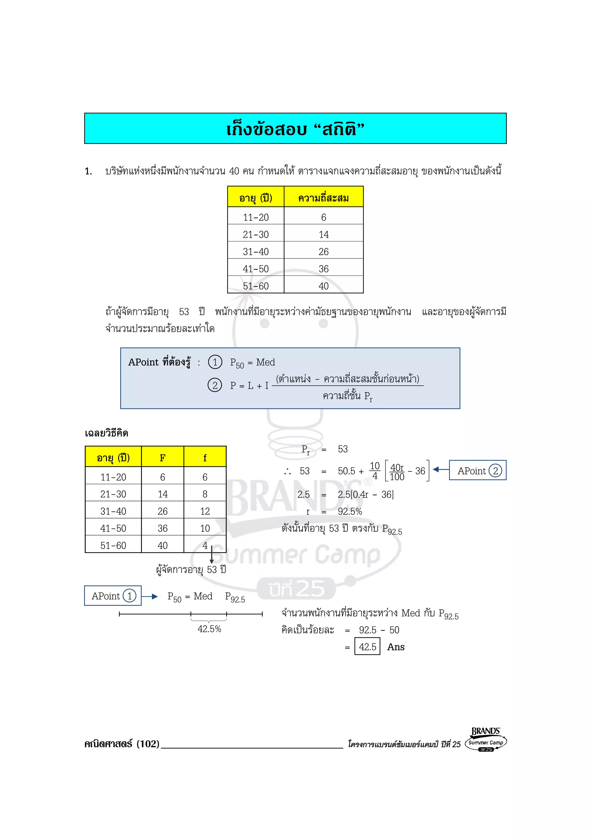 คณิตศาสตร (102)__________________________________ โครงการแบรนดซัมเมอรแคมป ปที่ 25
เก็งขอสอบ “สถิติ”
1. บริษัทแหงหนึ่งมีพนักงานจํานวน 40 คน กําหนดให ตารางแจกแจงความถี่สะสมอายุ ของพนักงานเปนดังนี้
อายุ (ป) ความถี่สะสม
11-20 6
21-30 14
31-40 26
41-50 36
51-60 40
ถาผูจัดการมีอายุ 53 ป พนักงานที่มีอายุระหวางคามัธยฐานของอายุพนักงาน และอายุของผูจัดการมี
จํานวนประมาณรอยละเทาใด
เฉลยวิธีคิด
Pr = 53
∴ 53 = 50.5 + 4
10




36100
40r - APoint 2
2.5 = 2.5[0.4r - 36]
r = 92.5%
ดังนั้นที่อายุ 53 ป ตรงกับ P92.5
APoint 1 P50 = Med P92.5
จํานวนพนักงานที่มีอายุระหวาง Med กับ P92.5
คิดเปนรอยละ = 92.5 - 50
= 42.5 Ans
APoint ที่ตองรู : 1 P50 = Med
2 P = L + I (ตําแหนง - ความถี่สะสมชั้นกอนหนา)
ความถี่ชั้น Pr
อายุ (ป) F f
11-20 6 6
21-30 14 8
31-40 26 12
41-50 36 10
51-60 40 4
ผูจัดการอายุ 53 ป
42.5%
 
