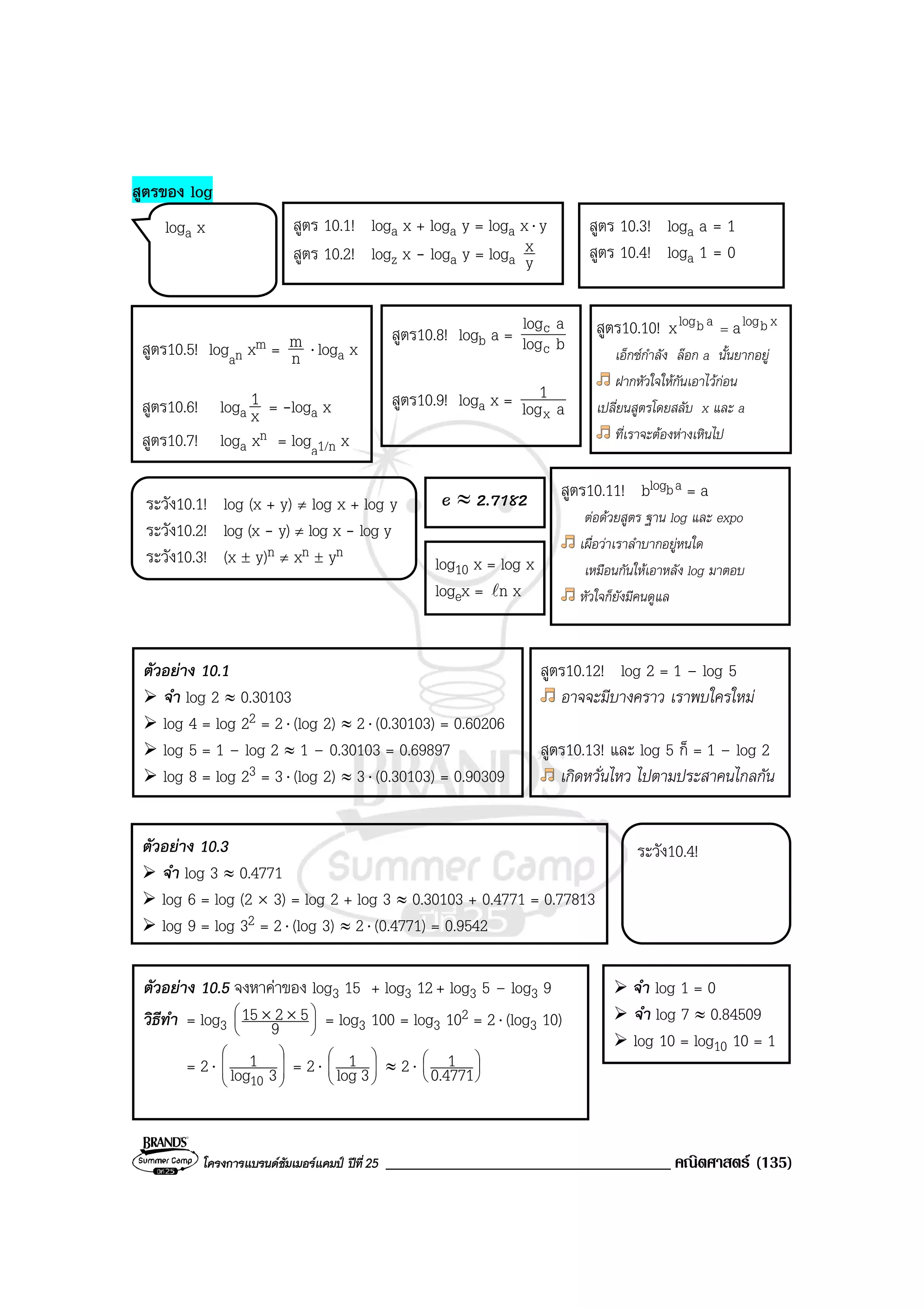 โครงการแบรนดซัมเมอรแคมป ปที่25 __________________________________ คณิตศาสตร (135)
สูตรของ log
สูตร 10.1! loga x + loga y = loga x⋅ y
สูตร 10.2! logz x - loga y = loga y
x
สูตร10.5! logan xm = n
m ⋅ loga x
สูตร10.6! loga x
1 = -loga x
สูตร10.7! loga xn = loga1/n x
สูตร10.8! logb a = blog
alog
c
c
สูตร10.9! loga x = alog
1
x
สูตร10.10! xblogablog ax =
เอ็กซกําลัง ลอก a นั้นยากอยู
ฝากหัวใจใหกันเอาไวกอน
เปลี่ยนสูตรโดยสลับ x และ a
ที่เราจะตองหางเหินไป
สูตร10.12! log 2 = 1 – log 5
อาจจะมีบางคราว เราพบใครใหม
สูตร10.13! และ log 5 ก็ = 1 – log 2
เกิดหวั่นไหว ไปตามประสาคนไกลกัน
ตัวอยาง 10.1
จํา log 2 ≈ 0.30103
log 4 = log 22 = 2⋅ (log 2) ≈ 2⋅ (0.30103) = 0.60206
log 5 = 1 – log 2 ≈ 1 – 0.30103 = 0.69897
log 8 = log 23 = 3⋅ (log 2) ≈ 3⋅ (0.30103) = 0.90309
จํา log 1 = 0
จํา log 7 ≈ 0.84509
log 10 = log10 10 = 1
ตัวอยาง 10.3
จํา log 3 ≈ 0.4771
log 6 = log (2 × 3) = log 2 + log 3 ≈ 0.30103 + 0.4771 = 0.77813
log 9 = log 32 = 2⋅ (log 3) ≈ 2⋅ (0.4771) = 0.9542
ระวัง10.1! log (x + y) ≠ log x + log y
ระวัง10.2! log (x - y) ≠ log x - log y
ระวัง10.3! (x ± y)n ≠ xn ± yn
สูตร 10.3! loga a = 1
สูตร 10.4! loga 1 = 0
loga x
ระวัง10.4!
log10 x = log x
logex = xnl
e ≈ 2.7182
ตัวอยาง 10.5 จงหาคาของ log3 15 + log3 12 + log3 5 – log3 9
วิธีทํา = log3 




 ××
9
5215 = log3 100 = log3 102 = 2⋅ (log3 10)
= 2⋅ 







3log
1
10
= 2⋅ 





3log
1 ≈ 2⋅ 





0.4771
1
สูตร10.11! blogba = a
ตอดวยสูตร ฐาน log และ expo
เผื่อวาเราลําบากอยูหนใด
เหมือนกันใหเอาหลัง log มาตอบ
หัวใจก็ยังมีคนดูแล
 