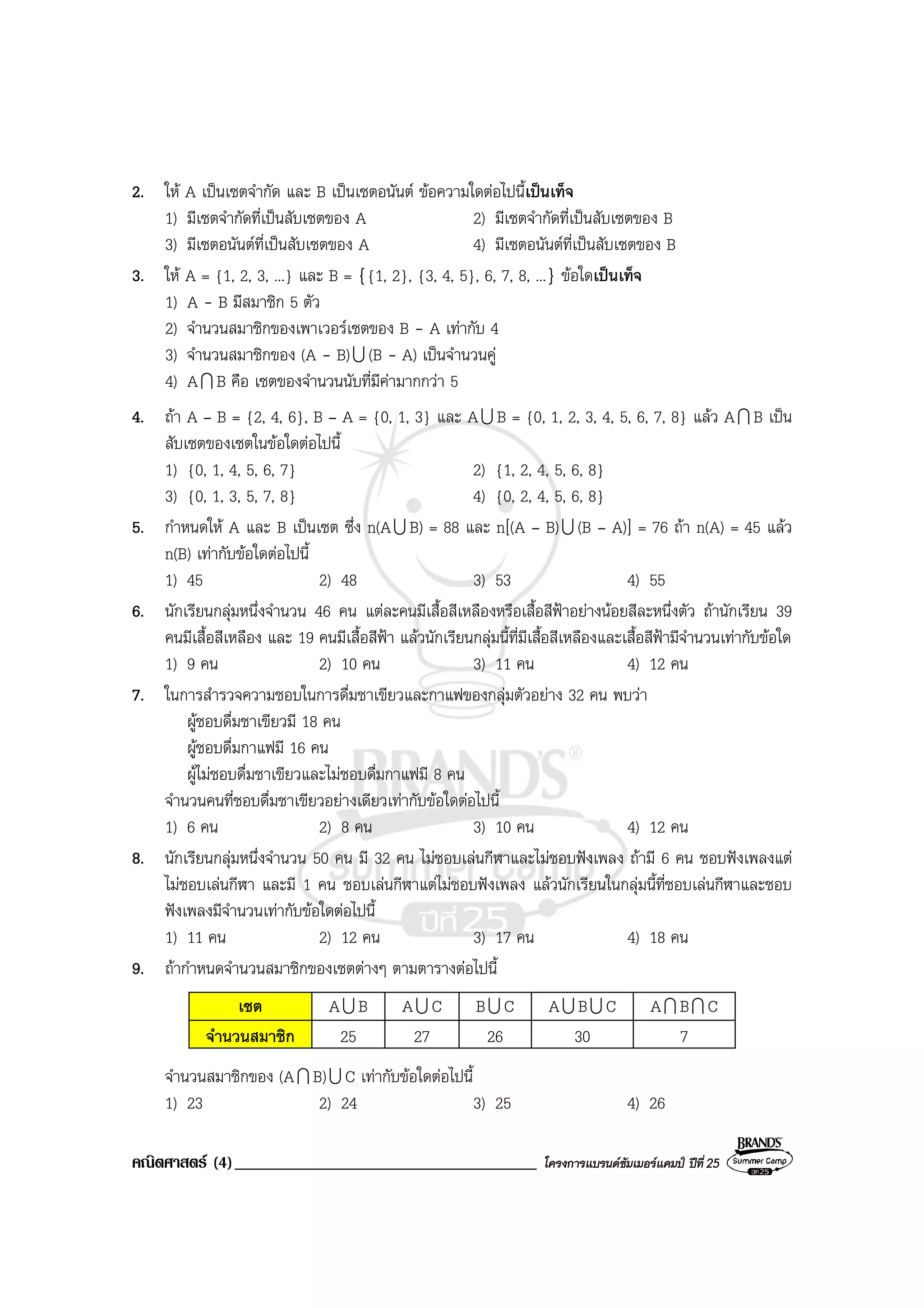 คณิตศาสตร (4)____________________________________ โครงการแบรนดซัมเมอรแคมป ปที่25
2. ให A เปนเซตจํากัด และ B เปนเซตอนันต ขอความใดตอไปนี้เปนเท็จ
1) มีเซตจํากัดที่เปนสับเซตของ A 2) มีเซตจํากัดที่เปนสับเซตของ B
3) มีเซตอนันตที่เปนสับเซตของ A 4) มีเซตอนันตที่เปนสับเซตของ B
3. ให A = {1, 2, 3, ...} และ B = {{1, 2}, {3, 4, 5}, 6, 7, 8, ...} ขอใดเปนเท็จ
1) A - B มีสมาชิก 5 ตัว
2) จํานวนสมาชิกของเพาเวอรเซตของ B - A เทากับ 4
3) จํานวนสมาชิกของ (A - B)U (B - A) เปนจํานวนคู
4) AI B คือ เซตของจํานวนนับที่มีคามากกวา 5
4. ถา A – B = {2, 4, 6}, B – A = {0, 1, 3} และ AU B = {0, 1, 2, 3, 4, 5, 6, 7, 8} แลว AI B เปน
สับเซตของเซตในขอใดตอไปนี้
1) {0, 1, 4, 5, 6, 7} 2) {1, 2, 4, 5, 6, 8}
3) {0, 1, 3, 5, 7, 8} 4) {0, 2, 4, 5, 6, 8}
5. กําหนดให A และ B เปนเซต ซึ่ง n(AU B) = 88 และ n[(A – B)U (B – A)] = 76 ถา n(A) = 45 แลว
n(B) เทากับขอใดตอไปนี้
1) 45 2) 48 3) 53 4) 55
6. นักเรียนกลุมหนึ่งจํานวน 46 คน แตละคนมีเสื้อสีเหลืองหรือเสื้อสีฟาอยางนอยสีละหนึ่งตัว ถานักเรียน 39
คนมีเสื้อสีเหลือง และ 19 คนมีเสื้อสีฟา แลวนักเรียนกลุมนี้ที่มีเสื้อสีเหลืองและเสื้อสีฟามีจํานวนเทากับขอใด
1) 9 คน 2) 10 คน 3) 11 คน 4) 12 คน
7. ในการสํารวจความชอบในการดื่มชาเขียวและกาแฟของกลุมตัวอยาง 32 คน พบวา
ผูชอบดื่มชาเขียวมี 18 คน
ผูชอบดื่มกาแฟมี 16 คน
ผูไมชอบดื่มชาเขียวและไมชอบดื่มกาแฟมี 8 คน
จํานวนคนที่ชอบดื่มชาเขียวอยางเดียวเทากับขอใดตอไปนี้
1) 6 คน 2) 8 คน 3) 10 คน 4) 12 คน
8. นักเรียนกลุมหนึ่งจํานวน 50 คน มี 32 คน ไมชอบเลนกีฬาและไมชอบฟงเพลง ถามี 6 คน ชอบฟงเพลงแต
ไมชอบเลนกีฬา และมี 1 คน ชอบเลนกีฬาแตไมชอบฟงเพลง แลวนักเรียนในกลุมนี้ที่ชอบเลนกีฬาและชอบ
ฟงเพลงมีจํานวนเทากับขอใดตอไปนี้
1) 11 คน 2) 12 คน 3) 17 คน 4) 18 คน
9. ถากําหนดจํานวนสมาชิกของเซตตางๆ ตามตารางตอไปนี้
เซต AU B AU C BU C AU BU C AI BI C
จํานวนสมาชิก 25 27 26 30 7
จํานวนสมาชิกของ (AI B)U C เทากับขอใดตอไปนี้
1) 23 2) 24 3) 25 4) 26
 