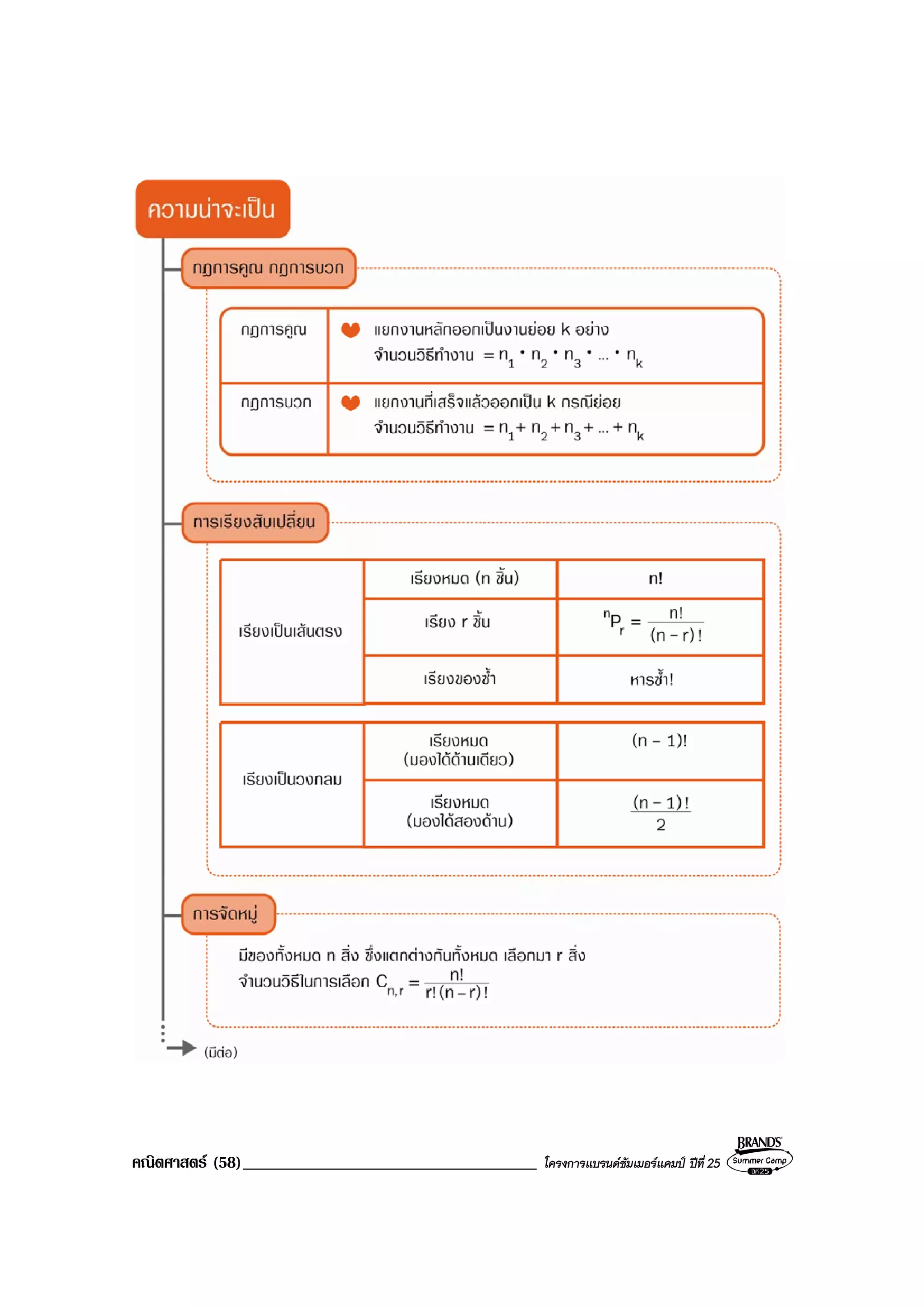 คณิตศาสตร (58)___________________________________ โครงการแบรนดซัมเมอรแคมป ปที่ 25
 