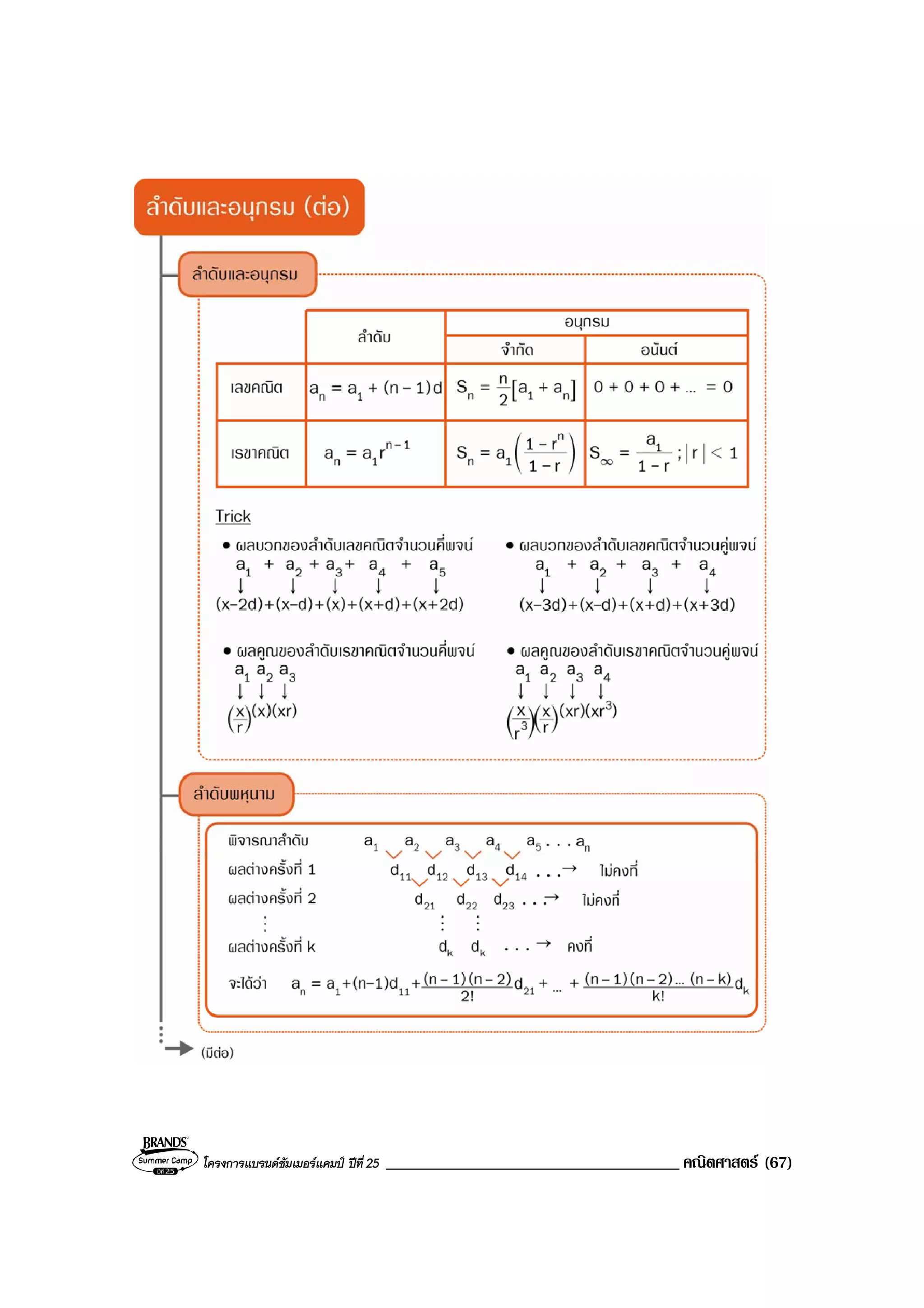 โครงการแบรนดซัมเมอรแคมป ปที่ 25 ___________________________________ คณิตศาสตร (67)
 