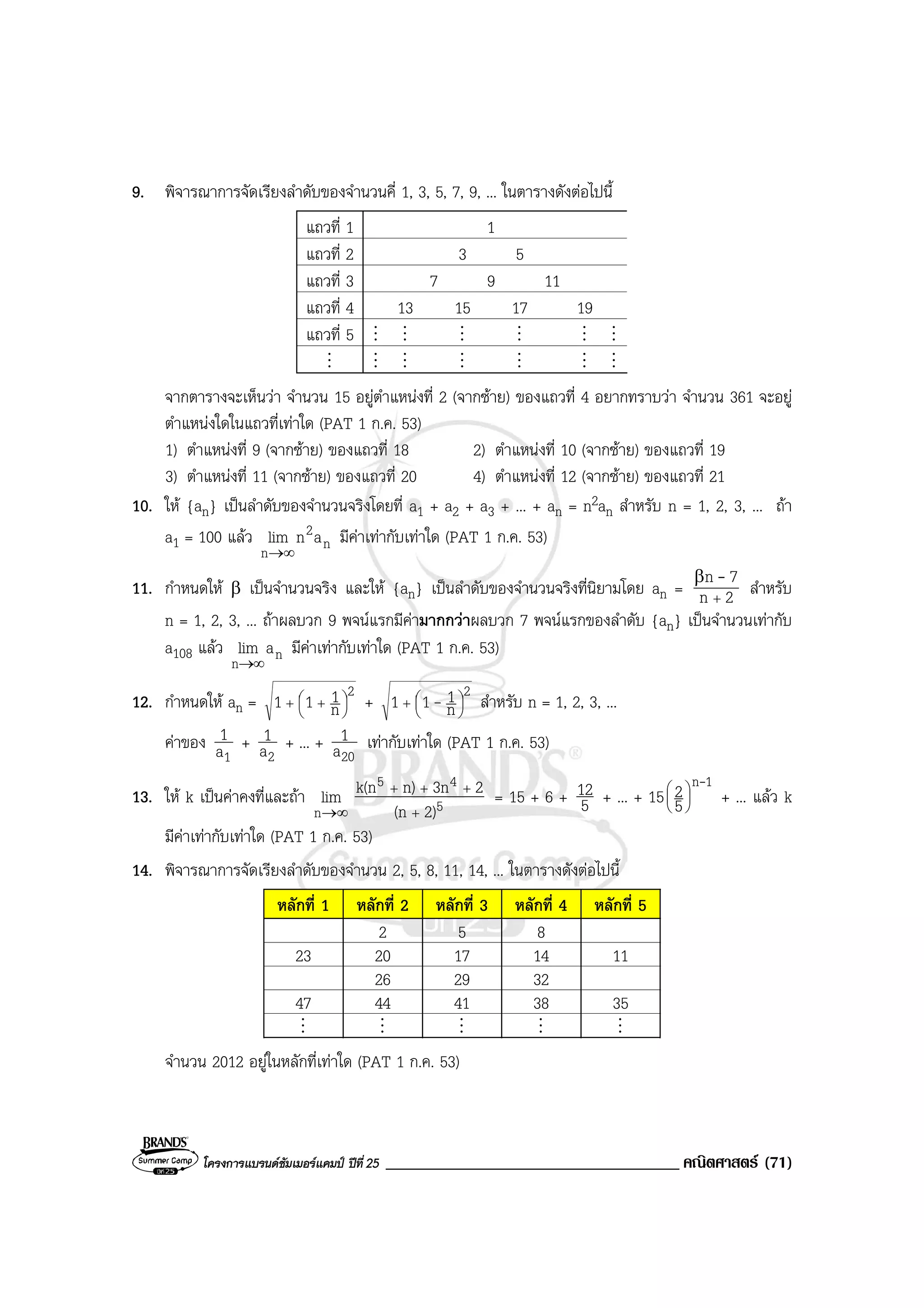 โครงการแบรนดซัมเมอรแคมป ปที่ 25 ___________________________________ คณิตศาสตร (71)
9. พิจารณาการจัดเรียงลําดับของจํานวนคี่ 1, 3, 5, 7, 9, ... ในตารางดังตอไปนี้
แถวที่ 1 1
แถวที่ 2 3 5
แถวที่ 3 7 9 11
แถวที่ 4 13 15 17 19
แถวที่ 5 M M M M M M
M M M M M M M
จากตารางจะเห็นวา จํานวน 15 อยูตําแหนงที่ 2 (จากซาย) ของแถวที่ 4 อยากทราบวา จํานวน 361 จะอยู
ตําแหนงใดในแถวที่เทาใด (PAT 1 ก.ค. 53)
1) ตําแหนงที่ 9 (จากซาย) ของแถวที่ 18 2) ตําแหนงที่ 10 (จากซาย) ของแถวที่ 19
3) ตําแหนงที่ 11 (จากซาย) ของแถวที่ 20 4) ตําแหนงที่ 12 (จากซาย) ของแถวที่ 21
10. ให {an} เปนลําดับของจํานวนจริงโดยที่ a1 + a2 + a3 + ... + an = n2an สําหรับ n = 1, 2, 3, ... ถา
a1 = 100 แลว n
2
n
anlim
∞→
มีคาเทากับเทาใด (PAT 1 ก.ค. 53)
11. กําหนดให β เปนจํานวนจริง และให {an} เปนลําดับของจํานวนจริงที่นิยามโดย an = 2n
7n
+
β -
สําหรับ
n = 1, 2, 3, ... ถาผลบวก 9 พจนแรกมีคามากกวาผลบวก 7 พจนแรกของลําดับ {an} เปนจํานวนเทากับ
a108 แลว nn
alim
∞→
มีคาเทากับเทาใด (PAT 1 ก.ค. 53)
12. กําหนดให an =
2
n
111 



 ++ +
2
n
111 



+ - สําหรับ n = 1, 2, 3, ...
คาของ
1a
1 +
2a
1 + ... +
20a
1 เทากับเทาใด (PAT 1 ก.ค. 53)
13. ให k เปนคาคงที่และถา
∞→n
lim 5
45
2)(n
23nn)k(n
+
+++
= 15 + 6 + 5
12 + ... + 15
1n
5
2 -






+ ... แลว k
มีคาเทากับเทาใด (PAT 1 ก.ค. 53)
14. พิจารณาการจัดเรียงลําดับของจํานวน 2, 5, 8, 11, 14, ... ในตารางดังตอไปนี้
หลักที่ 1 หลักที่ 2 หลักที่ 3 หลักที่ 4 หลักที่ 5
2 5 8
23 20 17 14 11
26 29 32
47 44 41 38 35
M M M M M
จํานวน 2012 อยูในหลักที่เทาใด (PAT 1 ก.ค. 53)
 