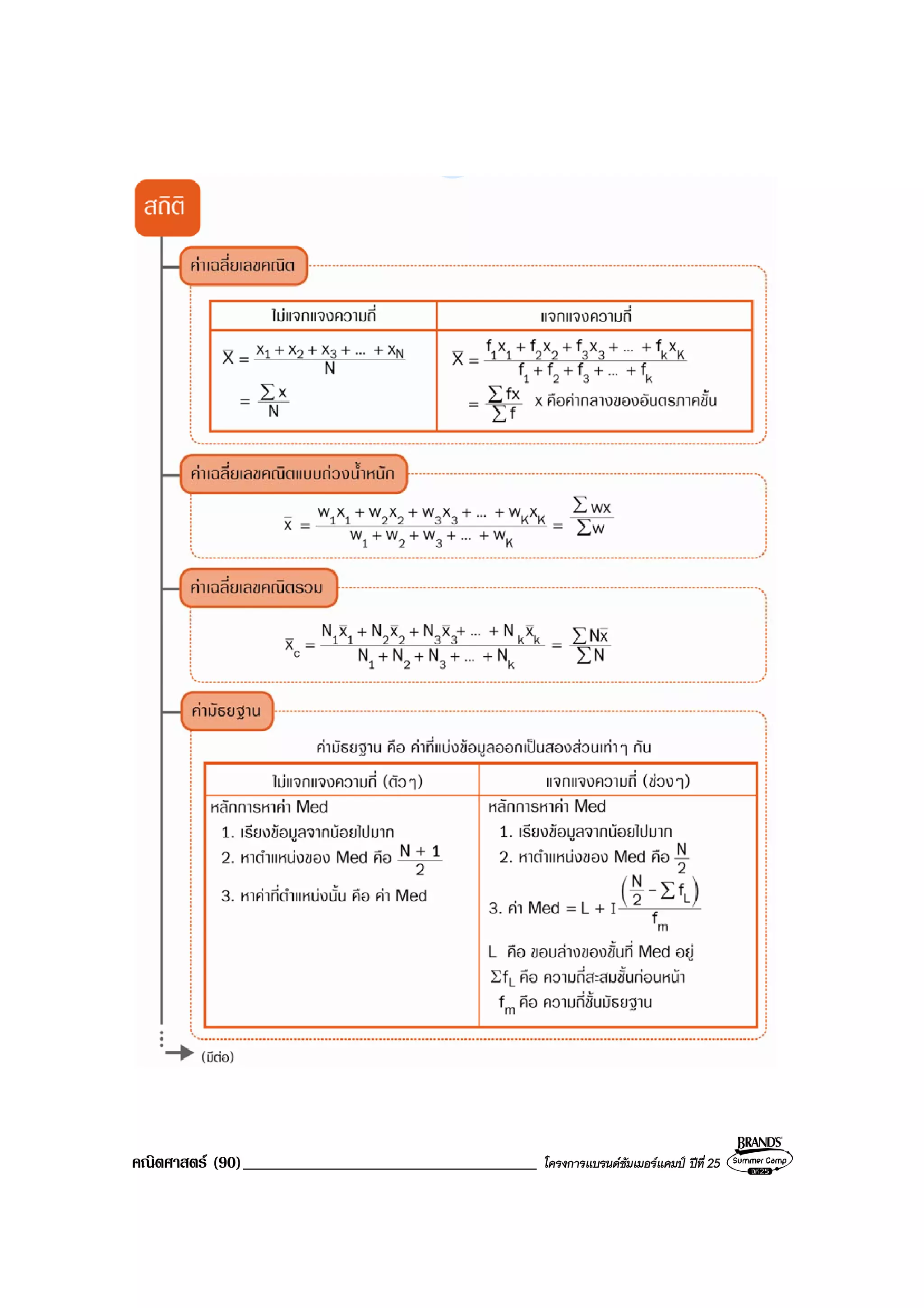 คณิตศาสตร (90)___________________________________ โครงการแบรนดซัมเมอรแคมป ปที่ 25
 