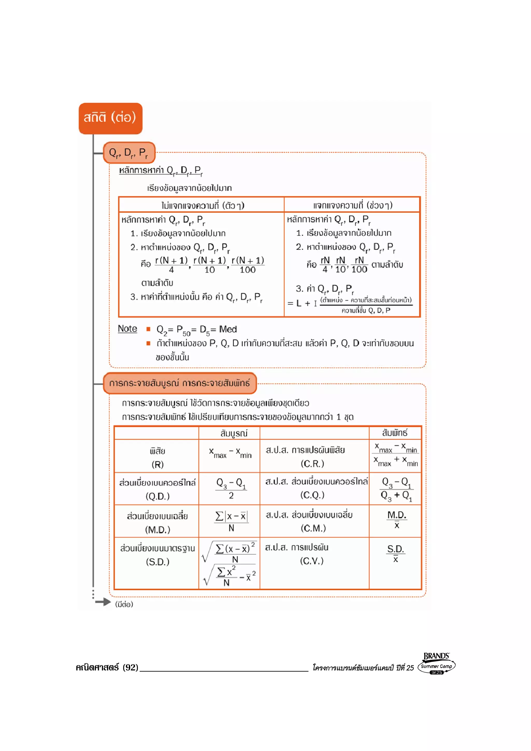 คณิตศาสตร (92)___________________________________ โครงการแบรนดซัมเมอรแคมป ปที่ 25
 