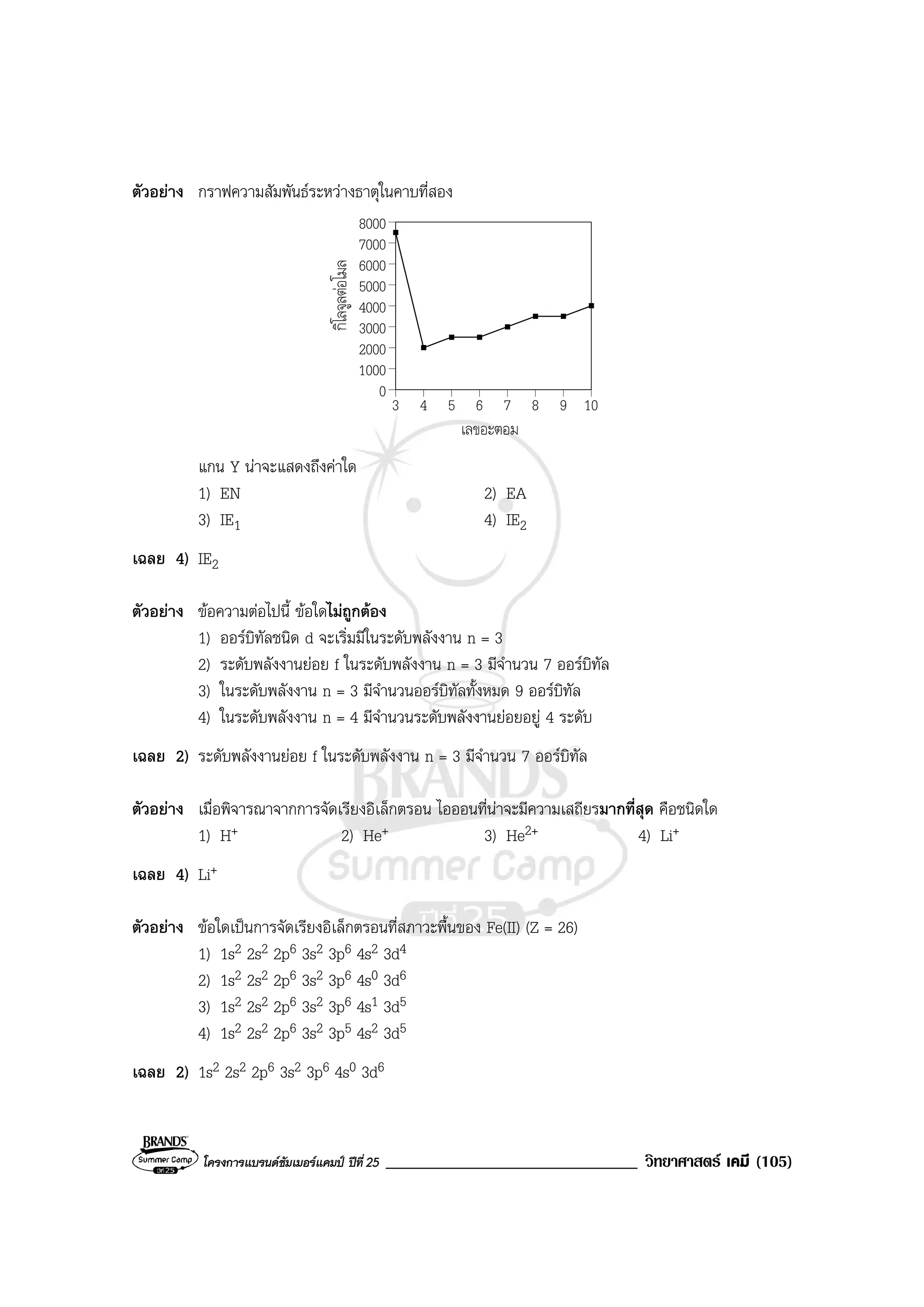 โครงการแบรนดซัมเมอรแคมป ปที่ 25 ______________________________ วิทยาศาสตร เคมี (105)
ตัวอยาง กราฟความสัมพันธระหวางธาตุในคาบที่สอง
8000
7000
6000
5000
4000
3000
2000
1000
0
3 4 5 6 7 8 9 10
เลขอะตอม
กิโลจูลตอโมล
แกน Y นาจะแสดงถึงคาใด
1) EN 2) EA
3) IE1 4) IE2
เฉลย 4) IE2
ตัวอยาง ขอความตอไปนี้ ขอใดไมถูกตอง
1) ออรบิทัลชนิด d จะเริ่มมีในระดับพลังงาน n = 3
2) ระดับพลังงานยอย f ในระดับพลังงาน n = 3 มีจํานวน 7 ออรบิทัล
3) ในระดับพลังงาน n = 3 มีจํานวนออรบิทัลทั้งหมด 9 ออรบิทัล
4) ในระดับพลังงาน n = 4 มีจํานวนระดับพลังงานยอยอยู 4 ระดับ
เฉลย 2) ระดับพลังงานยอย f ในระดับพลังงาน n = 3 มีจํานวน 7 ออรบิทัล
ตัวอยาง เมื่อพิจารณาจากการจัดเรียงอิเล็กตรอน ไอออนที่นาจะมีความเสถียรมากที่สุด คือชนิดใด
1) H+ 2) He+ 3) He2+ 4) Li+
เฉลย 4) Li+
ตัวอยาง ขอใดเปนการจัดเรียงอิเล็กตรอนที่สภาวะพื้นของ Fe(II) (Z = 26)
1) 1s2 2s2 2p6 3s2 3p6 4s2 3d4
2) 1s2 2s2 2p6 3s2 3p6 4s0 3d6
3) 1s2 2s2 2p6 3s2 3p6 4s1 3d5
4) 1s2 2s2 2p6 3s2 3p5 4s2 3d5
เฉลย 2) 1s2 2s2 2p6 3s2 3p6 4s0 3d6
 