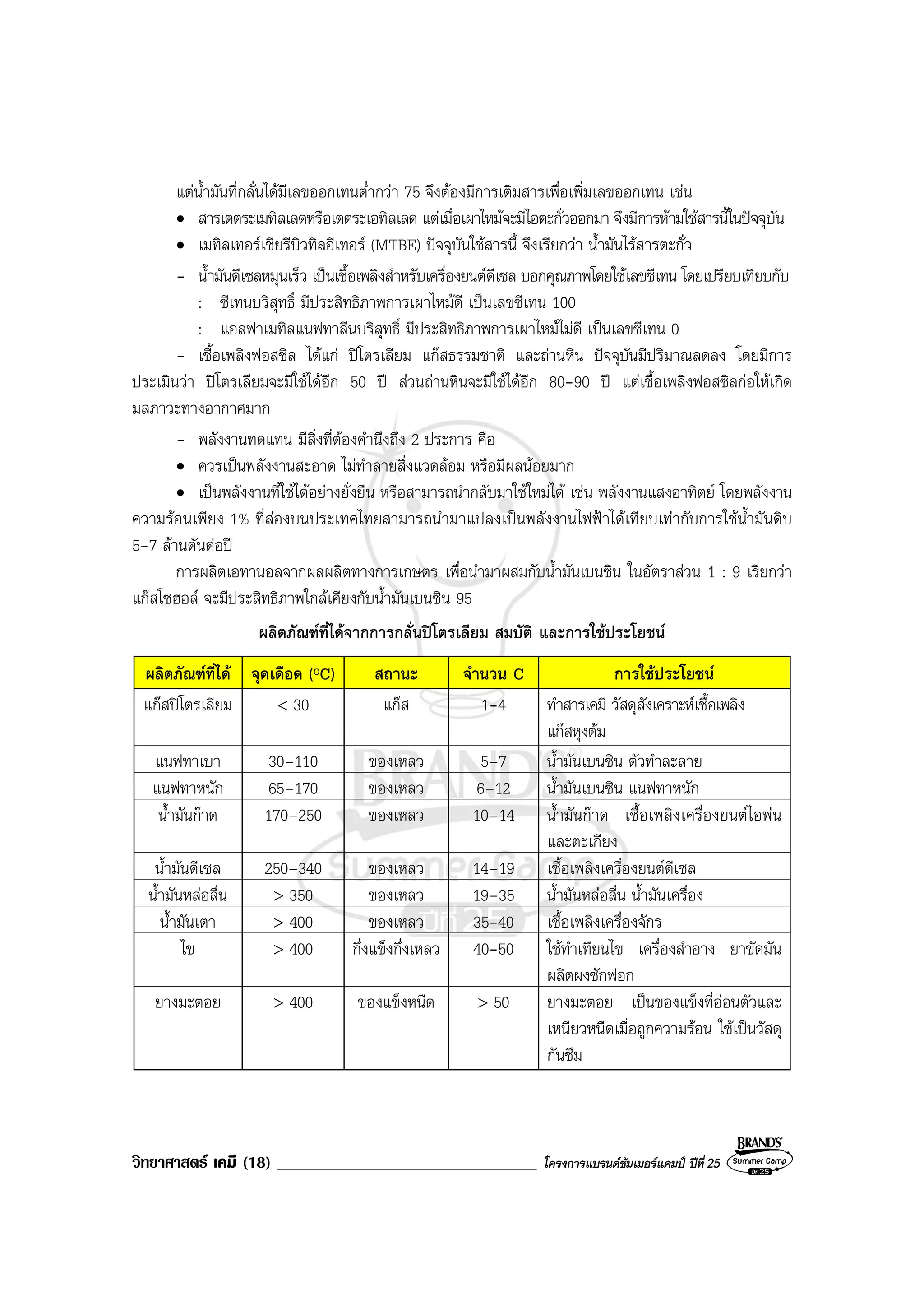 วิทยาศาสตร เคมี (18) _______________________________ โครงการแบรนดซัมเมอรแคมป ปที่ 25
แตน้ํามันที่กลั่นไดมีเลขออกเทนต่ํากวา 75 จึงตองมีการเติมสารเพื่อเพิ่มเลขออกเทน เชน
• สารเตตระเมทิลเลดหรือเตตระเอทิลเลด แตเมื่อเผาไหมจะมีไอตะกั่วออกมา จึงมีการหามใชสารนี้ในปจจุบัน
• เมทิลเทอรเชียรีบิวทิลอีเทอร (MTBE) ปจจุบันใชสารนี้ จึงเรียกวา น้ํามันไรสารตะกั่ว
- น้ํามันดีเซลหมุนเร็ว เปนเชื้อเพลิงสําหรับเครื่องยนตดีเซล บอกคุณภาพโดยใชเลขซีเทน โดยเปรียบเทียบกับ
: ซีเทนบริสุทธิ์ มีประสิทธิภาพการเผาไหมดี เปนเลขซีเทน 100
: แอลฟาเมทิลแนฟทาลีนบริสุทธิ์ มีประสิทธิภาพการเผาไหมไมดี เปนเลขซีเทน 0
- เชื้อเพลิงฟอสซิล ไดแก ปโตรเลียม แกสธรรมชาติ และถานหิน ปจจุบันมีปริมาณลดลง โดยมีการ
ประเมินวา ปโตรเลียมจะมีใชไดอีก 50 ป สวนถานหินจะมีใชไดอีก 80-90 ป แตเชื้อเพลิงฟอสซิลกอใหเกิด
มลภาวะทางอากาศมาก
- พลังงานทดแทน มีสิ่งที่ตองคํานึงถึง 2 ประการ คือ
• ควรเปนพลังงานสะอาด ไมทําลายสิ่งแวดลอม หรือมีผลนอยมาก
• เปนพลังงานที่ใชไดอยางยั่งยืน หรือสามารถนํากลับมาใชใหมได เชน พลังงานแสงอาทิตย โดยพลังงาน
ความรอนเพียง 1% ที่สองบนประเทศไทยสามารถนํามาแปลงเปนพลังงานไฟฟาไดเทียบเทากับการใชน้ํามันดิบ
5-7 ลานตันตอป
การผลิตเอทานอลจากผลผลิตทางการเกษตร เพื่อนํามาผสมกับน้ํามันเบนซิน ในอัตราสวน 1 : 9 เรียกวา
แกสโซฮอล จะมีประสิทธิภาพใกลเคียงกับน้ํามันเบนซิน 95
ผลิตภัณฑที่ไดจากการกลั่นปโตรเลียม สมบัติ และการใชประโยชน
ผลิตภัณฑที่ได จุดเดือด (OC) สถานะ จํานวน C การใชประโยชน
แกสปโตรเลียม < 30 แกส 1-4 ทําสารเคมี วัสดุสังเคราะหเชื้อเพลิง
แกสหุงตม
แนฟทาเบา 30–110 ของเหลว 5–7 น้ํามันเบนซิน ตัวทําละลาย
แนฟทาหนัก 65–170 ของเหลว 6–12 น้ํามันเบนซิน แนฟทาหนัก
น้ํามันกาด 170–250 ของเหลว 10–14 น้ํามันกาด เชื้อเพลิงเครื่องยนตไอพน
และตะเกียง
น้ํามันดีเซล 250–340 ของเหลว 14–19 เชื้อเพลิงเครื่องยนตดีเซล
น้ํามันหลอลื่น > 350 ของเหลว 19–35 น้ํามันหลอลื่น น้ํามันเครื่อง
น้ํามันเตา > 400 ของเหลว 35-40 เชื้อเพลิงเครื่องจักร
ไข > 400 กึ่งแข็งกึ่งเหลว 40-50 ใชทําเทียนไข เครื่องสําอาง ยาขัดมัน
ผลิตผงซักฟอก
ยางมะตอย > 400 ของแข็งหนืด > 50 ยางมะตอย เปนของแข็งที่ออนตัวและ
เหนียวหนืดเมื่อถูกความรอน ใชเปนวัสดุ
กันซึม
 