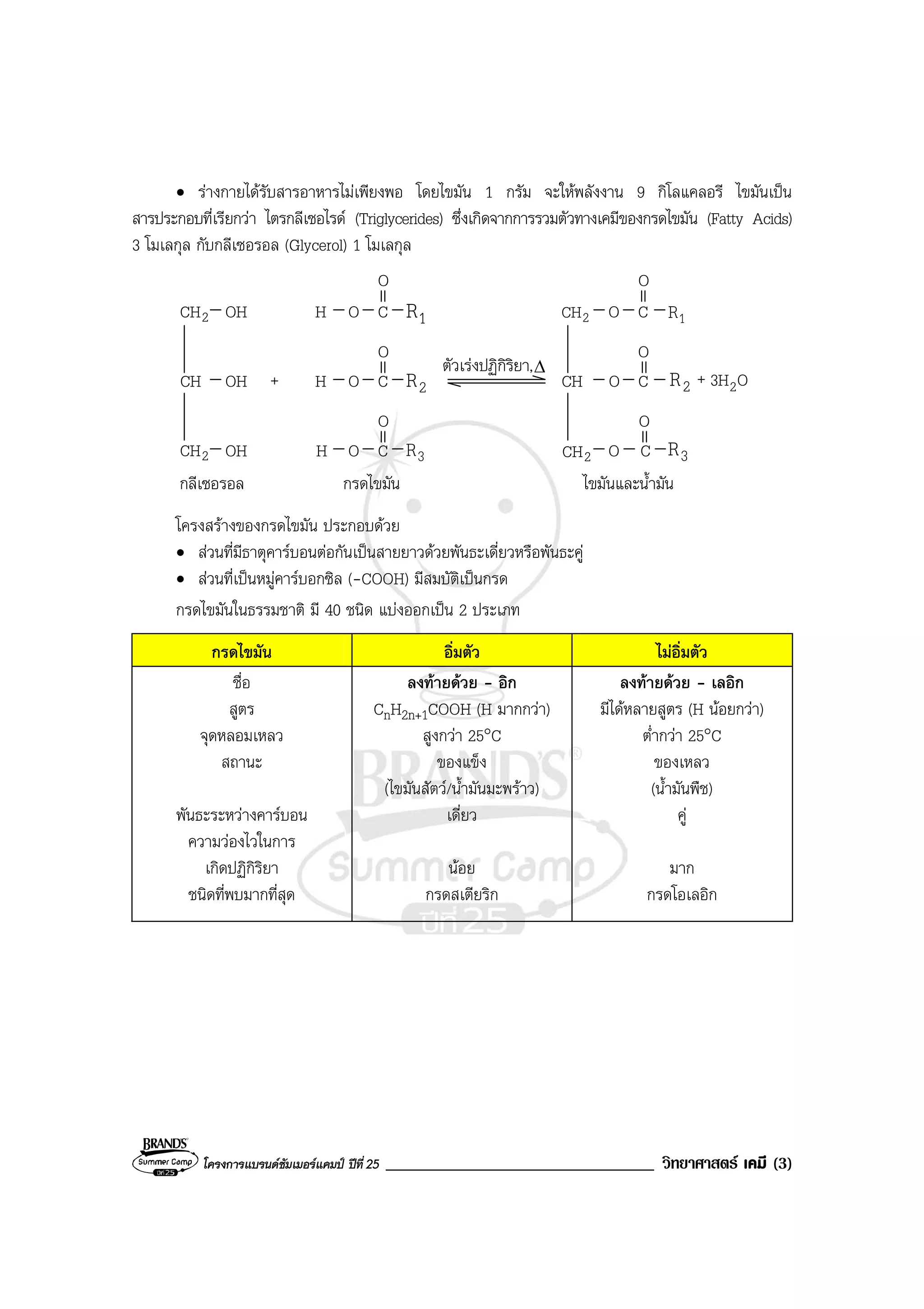 โครงการแบรนดซัมเมอรแคมป ปที่ 25 ________________________________ วิทยาศาสตร เคมี (3)
• รางกายไดรับสารอาหารไมเพียงพอ โดยไขมัน 1 กรัม จะใหพลังงาน 9 กิโลแคลอรี ไขมันเปน
สารประกอบที่เรียกวา ไตรกลีเซอไรด (Triglycerides) ซึ่งเกิดจากการรวมตัวทางเคมีของกรดไขมัน (Fatty Acids)
3 โมเลกุล กับกลีเซอรอล (Glycerol) 1 โมเลกุล
+CH OH
กลีเซอรอล
O
กรดไขมัน
2CH
CH
2CH OH
2CH OH
O C
O
O C
O
2CH O C
O
+ O3H2
∆
C
O
H O 1R
CH O 2R
O
CH O 3R
1R
2R
3R
ไขมันและน้ํามัน
ตัวเรงปฏิกิริยา,
โครงสรางของกรดไขมัน ประกอบดวย
• สวนที่มีธาตุคารบอนตอกันเปนสายยาวดวยพันธะเดี่ยวหรือพันธะคู
• สวนที่เปนหมูคารบอกซิล (-COOH) มีสมบัติเปนกรด
กรดไขมันในธรรมชาติ มี 40 ชนิด แบงออกเปน 2 ประเภท
กรดไขมัน อิ่มตัว ไมอิ่มตัว
ชื่อ
สูตร
จุดหลอมเหลว
สถานะ
พันธะระหวางคารบอน
ความวองไวในการ
เกิดปฏิกิริยา
ชนิดที่พบมากที่สุด
ลงทายดวย - อิก
CnH2n+1COOH (H มากกวา)
สูงกวา 25°C
ของแข็ง
(ไขมันสัตว/น้ํามันมะพราว)
เดี่ยว
นอย
กรดสเตียริก
ลงทายดวย - เลอิก
มีไดหลายสูตร (H นอยกวา)
ต่ํากวา 25°C
ของเหลว
(น้ํามันพืช)
คู
มาก
กรดโอเลอิก
 