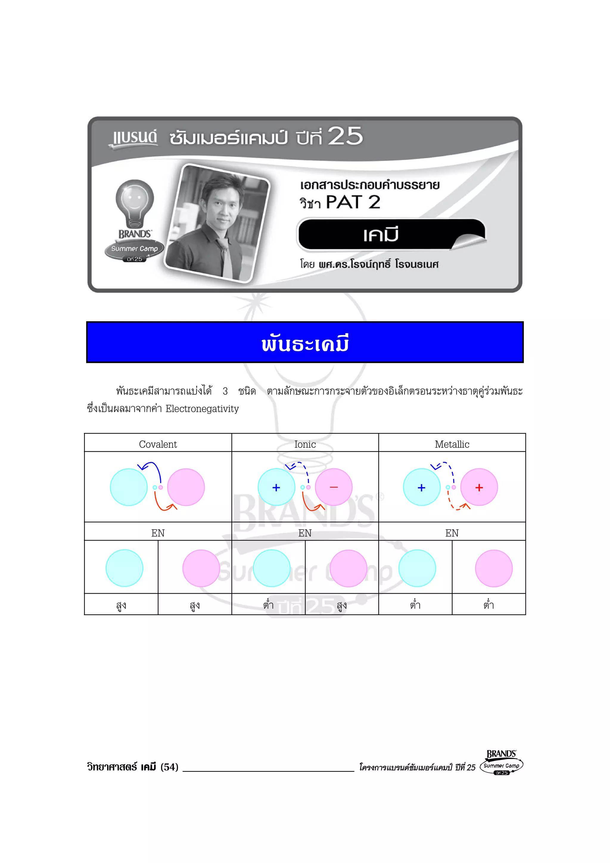 วิทยาศาสตร เคมี (54) _______________________________ โครงการแบรนดซัมเมอรแคมป ปที่ 25
พันธะเคมี
พันธะเคมีสามารถแบงได 3 ชนิด ตามลักษณะการกระจายตัวของอิเล็กตรอนระหวางธาตุคูรวมพันธะ
ซึ่งเปนผลมาจากคา Electronegativity
Covalent Ionic Metallic
EN EN EN
สูง สูง ต่ํา สูง ต่ํา ต่ํา
+ − + +
 