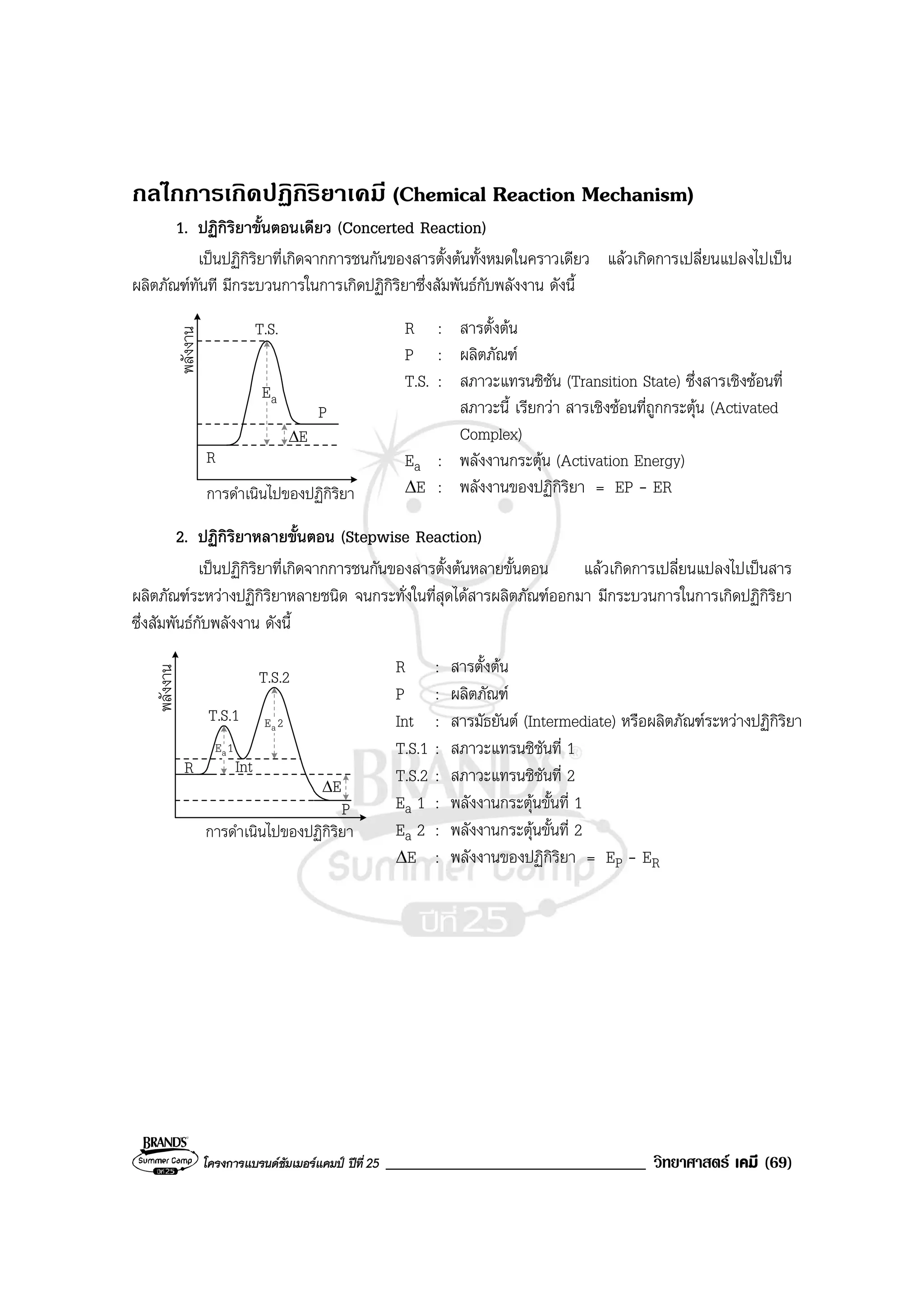 โครงการแบรนดซัมเมอรแคมป ปที่ 25 _______________________________ วิทยาศาสตร เคมี (69)
กลไกการเกิดปฏิกิริยาเคมี (Chemical Reaction Mechanism)
1. ปฏิกิริยาขั้นตอนเดียว (Concerted Reaction)
เปนปฏิกิริยาที่เกิดจากการชนกันของสารตั้งตนทั้งหมดในคราวเดียว แลวเกิดการเปลี่ยนแปลงไปเปน
ผลิตภัณฑทันที มีกระบวนการในการเกิดปฏิกิริยาซึ่งสัมพันธกับพลังงาน ดังนี้
พลังงาน
การดําเนินไปของปฏิกิริยา
T.S.
R
∆E
aE
P
2. ปฏิกิริยาหลายขั้นตอน (Stepwise Reaction)
เปนปฏิกิริยาที่เกิดจากการชนกันของสารตั้งตนหลายขั้นตอน แลวเกิดการเปลี่ยนแปลงไปเปนสาร
ผลิตภัณฑระหวางปฏิกิริยาหลายชนิด จนกระทั่งในที่สุดไดสารผลิตภัณฑออกมา มีกระบวนการในการเกิดปฏิกิริยา
ซึ่งสัมพันธกับพลังงาน ดังนี้
พลังงาน
การดําเนินไปของปฏิกิริยา
T.S.2
R
∆E
P
Int
T.S.1
1Ea
2Ea
R : สารตั้งตน
P : ผลิตภัณฑ
T.S. : สภาวะแทรนซิชัน (Transition State) ซึ่งสารเชิงซอนที่
สภาวะนี้ เรียกวา สารเชิงซอนที่ถูกกระตุน (Activated
Complex)
Ea : พลังงานกระตุน (Activation Energy)
∆E : พลังงานของปฏิกิริยา = EP - ER
R : สารตั้งตน
P : ผลิตภัณฑ
Int : สารมัธยันต (Intermediate) หรือผลิตภัณฑระหวางปฏิกิริยา
T.S.1 : สภาวะแทรนซิชันที่ 1
T.S.2 : สภาวะแทรนซิชันที่ 2
Ea 1 : พลังงานกระตุนขั้นที่ 1
Ea 2 : พลังงานกระตุนขั้นที่ 2
∆E : พลังงานของปฏิกิริยา = EP - ER
 