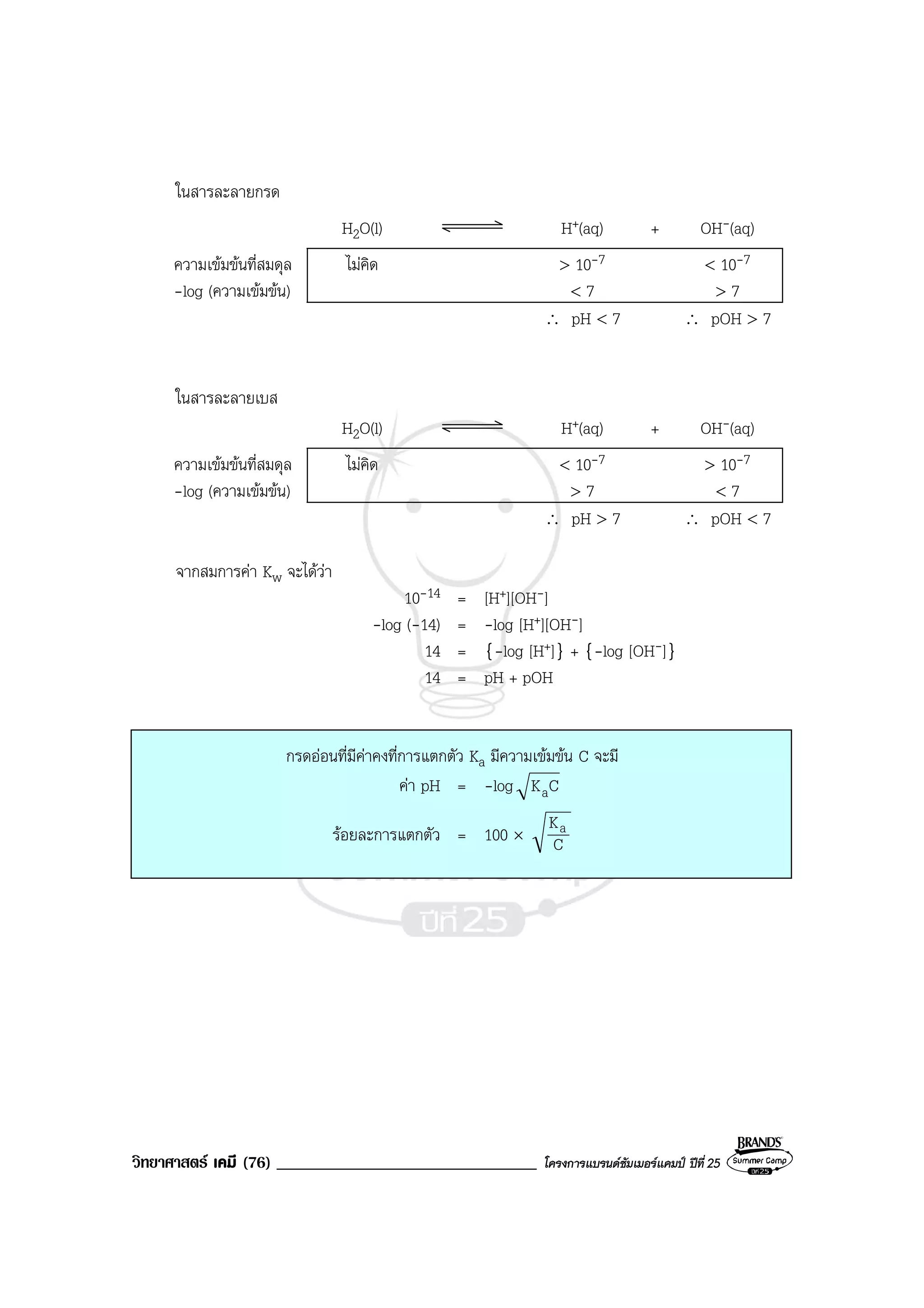วิทยาศาสตร เคมี (76) _______________________________ โครงการแบรนดซัมเมอรแคมป ปที่ 25
ในสารละลายกรด
H2O(l) H+(aq) + OH-(aq)
ความเขมขนที่สมดุล ไมคิด > 10-7 < 10-7
-log (ความเขมขน) < 7 > 7
∴ pH < 7 ∴ pOH > 7
ในสารละลายเบส
H2O(l) H+(aq) + OH-(aq)
ความเขมขนที่สมดุล ไมคิด < 10-7 > 10-7
-log (ความเขมขน) > 7 < 7
∴ pH > 7 ∴ pOH < 7
จากสมการคา Kw จะไดวา
10-14 = [H+][OH-]
-log (-14) = -log [H+][OH-]
14 = {-log [H+]} + {-log [OH-]}
14 = pH + pOH
กรดออนที่มีคาคงที่การแตกตัว Ka มีความเขมขน C จะมี
คา pH = -log CKa
รอยละการแตกตัว = 100 ×
C
Ka
 