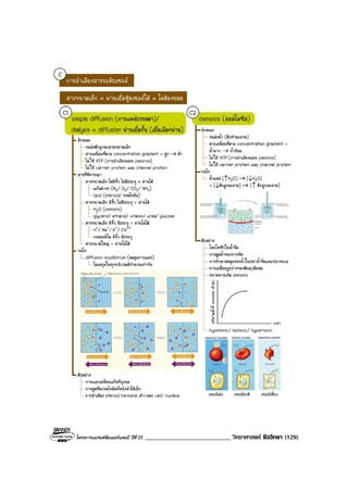 โครงการแบรนดซัมเมอรแคมป ปที่ 25 ___________________________ วิทยาศาสตร ชีววิทยา (129)
 