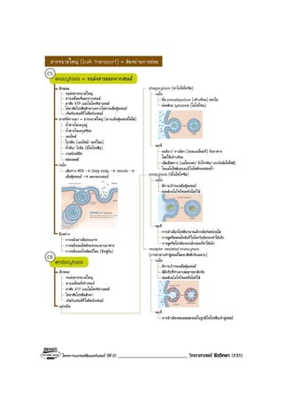 โครงการแบรนดซัมเมอรแคมป ปที่ 25 ___________________________ วิทยาศาสตร ชีววิทยา (131)
 
