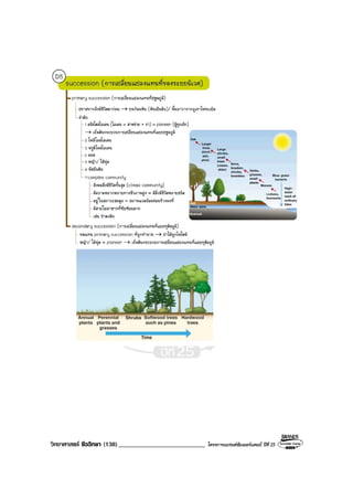 วิทยาศาสตร ชีววิทยา (138)___________________________ โครงการแบรนดซัมเมอรแคมป ปที่ 25
 