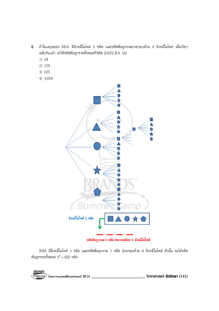 โครงการแบรนดซัมเมอรแคมป ปที่ 25 ___________________________ วิทยาศาสตร ชีววิทยา (145)
6. ถาโมเลกุลของ RNA มีนิวคลีโอไทด 5 ชนิด และรหัสพันธุกรรมประกอบดวย 4 นิวคลีโอไทด เมื่อเรียง
สลับกันแลว จะไดรหัสพันธุกรรมทั้งหมดกี่รหัส (PAT2 มี.ค. 54)
1) 64
2) 120
3) 625
4) 1,024
RNA มีนิวคลีโอไทด 5 ชนิด และรหัสพันธุกรรม 1 รหัส ประกอบดวย 4 นิวคลีโอไทด ดังนั้น จะไดรหัส
พันธุกรรมทั้งหมด 54 = 625 รหัส
 