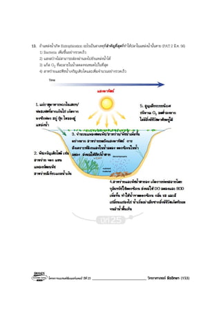 โครงการแบรนดซัมเมอรแคมป ปที่ 25 ___________________________ วิทยาศาสตร ชีววิทยา (153)
13. ถาแหลงน้ําเกิด Eutrophication อะไรเปนสาเหตุที่สําคัญที่สุดที่ทําใหปลาในแหลงน้ํานั้นตาย (PAT2 มี.ค. 56)
1) Bacteria เพิ่มขึ้นอยางรวดเร็ว
2) แสงสวางไมสามารถสองผานลงไปยังแหลงน้ําได
3) แกส O2 ที่ละลายในน้ําลดลงจนหมดไปในที่สุด
4) สาหรายและพืชน้ําเจริญเติบโตและเพิ่มจํานวนอยางรวดเร็ว
 