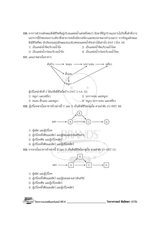 โครงการแบรนดซัมเมอรแคมป ปที่ 25 ___________________________ วิทยาศาสตร ชีววิทยา (175)
100. จากการสํารวจลักษณะสิ่งมีชีวิตที่อยูบริเวณแหลงน้ําแหงหนึ่งพบวา มีปลาที่มีรูปรางแบนราบไปกับพื้นผิวที่เกาะ
นอกจากนี้ยังพบหอยกาบเดียวซึ่งสามารถหลั่งเมือกเหนียวและพบปลาพลวงจํานวนมาก จากขอมูลลักษณะ
สิ่งมีชีวิตที่พบ นักเรียนจะสรุปลักษณะระบบนิเวศของแหลงน้ําดังกลาวไดอยางไร (PAT 2 มี.ค. 54)
1) เปนแหลงน้ําจืดบริเวณน้ํานิ่ง 2) เปนแหลงน้ําจืดบริเวณน้ําไหล
3) เปนแหลงน้ํากรอยบริเวณน้ํานิ่ง 4) เปนแหลงน้ํากรอยบริเวณน้ําไหล
101. แผนภาพสายใยอาหาร
ตนขาว หนอน นกกางเขน เหยี่ยว
ตั๊กแตน
หนูนา
ผูบริโภคลําดับที่ 2 ไดแกสิ่งมีชีวิตใดบาง (PAT 2 ก.ค. 52)
1) หนูนา และเหยี่ยว 2) นกกางเขน และหนูนา
3) หนอน ตั๊กแตน และหนูนา 4) หนูนา นกกางเขน และเหยี่ยว
102. ผูบริโภคสายใยอาหารขางลางนี้ C และ D เปนสิ่งมีชีวิตกลุมใด ตามลําดับ (O-NET 49)
แสง A C D
B
1) ผูผลิต และผูบริโภค
2) ผูบริโภคทั้งพืชและสัตว และผูยอยสลายอินทรียสาร
3) ผูบริโภคพืช และผูบริโภคสัตว
4) ผูบริโภคทั้งพืชและสัตว และผูบริโภคสัตว
103. จากสายใยอาหารขางลางนี้ B และ D เปนสิ่งมีชีวิตในกลุมใด ตามลําดับ (O-NET 51)
B
แสง A C D
1) ผูผลิต และผูบริโภค
2) ผูบริโภคทั้งพืชและสัตว และผูยอยสลายสารอินทรีย
3) ผูบริโภคพืช และผูบริโภคสัตว
4) ผูบริโภคทั้งพืชและสัตว และผูบริโภคสัตว
 