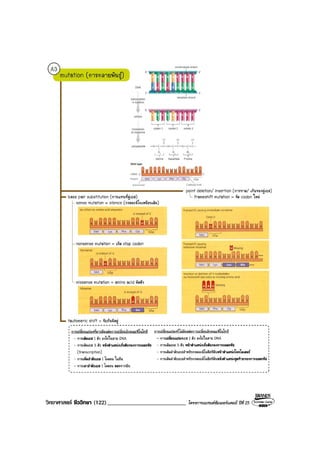 วิทยาศาสตร ชีววิทยา (122)___________________________ โครงการแบรนดซัมเมอรแคมป ปที่ 25
 