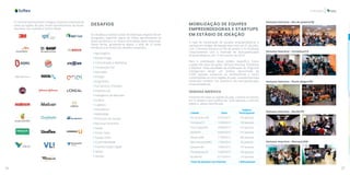 36 37
Inovação
O Conecta Startup Brasil conseguiu impactar empresas de
todas as regiões do país, tendo representantes do Norte,
Nordeste, Sul, Sudeste e Centro-Oeste.
DESAFIOS
Os desafios propostos pelas 50 empresas elegíveis foram
divulgados, seguindo regras do Edital, apresentando as
áreas temáticas e os títulos informados pelas empresas.
Dessa forma, apresenta-se abaixo o total de 23 áreas
temáticas e os títulos dos desafios propostos:
• Agronegócio
• Biotecnologia
• Comunicação e Marketing
• Construção Civil
• Educação
• Energia
• Engenharia
• Full Services Providers
• Indústria 4.0
• Inteligência de Mercado
• Jurídico
• Logística
• Manufatura
• Mobilidade
• Processos de Gestão
• Recursos Humanos
• Saúde
• Smart Cities
• Supply Chain
• Sustentabilidade
• Transformação Digital
• Varejo
• Vendas
MOBILIZAÇÃO DE EQUIPES
EMPREENDEDORAS E STARTUPS
EM ESTÁGIO DE IDEAÇÃO
A Fase de mobilização de equipes empreendedoras e
startups em estágio de ideação teve início em 31 de julho,
com a Semana Imersiva do Rio de Janeiro e foi finalizada
conjuntamente com a chamada de startups/equipes
empreendedoras, em 13 de outubro de 2019.
Para a mobilização deste público específico, foram
usadas três tipos de ações: Semana Imersiva; Roadshow
e Webinar. Estas atividades de mobilização do Programa
conseguiram atingir um público aproximado de
4.500 pessoas presencial ou remotamente e foram
contempladas as cinco regiões do país, característica esta
observada também nos cadastros das startups/equipes
empreendedoras.
SEMANA IMERSIVA
Presente em todas as regiões do país, o evento aconteceu
em 9 cidades e teve público de 1.656 pessoas, conforme
tabela 2, abaixo identificada.
Cidade  Data 
Público
Participante
Rio de Janeiro/RJ 31/07/2019 235 pessoas
Fortaleza/CE 13/08/2019 138 pessoas
Porto Alegre/RS 29/08/2019  214 pessoas
Recife/PE 04/09/2019 197 pessoas
Manaus/AM 11/09/2019 438 pessoas
Belo Horizonte/MG 17/09/2019 65 pessoas
Salvador/BA 19/09/2019 147 pessoas
Florianópolis/SC 19/09/2019 104 pessoas
Brasília/DF 07/10/2019 118 pessoas
Total de pessoas nos Eventos 1.656 pessoas 
Semana Imersiva - Rio de Janeiro/RJ
Semana Imersiva - Fortaleza/CE
Semana Imersiva - Porto Alegre/RS
Semana Imersiva - Recife/PE
Semana Imersiva - Manaus/AM
 