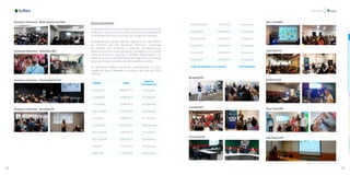 38 39
Inovação
Semana Imersiva - Belo Horizonte/MG
Semana Imersiva - Salvador/BA
Semana Imersiva - Florianópolis/SC
Semana Imersiva - Brasília/DF
ROADSHOWS
OsRoadshowsdoConectanestafasemantiveramofocode
mobilizar e atrair, porém o público-alvo foi principalmente
os empreendedores e startups em estágio de ideação.
A programação destes eventos regionais se assemelhou
ao primeiro dia das Semanas Imersivas, composto
por painéis com empresas e startups convidadas que
expuseram os principais gargalos e vantagens na conexão
entre empresas e startups. A ênfase deste evento, no
entanto, se deu na apresentação do Programa e no espaço
para que fossem sanadas dúvidas quanto ao edital.
16 diferentes cidades do Brasil, contemplando as cinco
regiões do país e obtendo um público de mais de 2.530
pessoas.
Cidade  Data 
Público
Participante
Brasília/DF 08/08/2019 90 pessoas
Cuiabá/MT 20/08/2019 81 pessoas
Criciúma/SC 22/08/2019 149 pessoas
São Luís/MA 22/08/2019 160 pessoas
Joinville/SC 23/08/2019 151 pessoas
Goiânia/GO 06/09/2019 1000 pessoas
Boa Vista/RR 16/09/2019 15 pessoas
São Paulo/SP 16/09/2019 36 pessoas
Natal/RN 17/09/2019 186 pessoas
Belém/PA 17/09/2019 150 pessoas
Porto Velho/RO 19/09/2019 44 pessoas
Macapá/AP 20/09/2019 72 pessoas
Rio Branco/AC 20/09/2019 55 pessoas
Palmas/TO 23/09/2019 119 pessoas
Curitiba/PR 24/09/2019 94 pessoas
Teresina/PI 25/09/2019 129 pessoas
Total de pessoas nos Eventos 2.531 pessoas 
Brasília/DF
Cuiabá/MT
Criciúma/SC
São Luís/MA
Joinville/SC
Goiânia/GO
Boa Vista/RR
São Paulo/SP
 