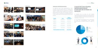 40 41
Inovação
Natal/RN
Belém/PA
Porto Velho/RO
Macapá/AP
Rio Branco/AC
Palmas/TO
Curitiba/PR
Teresina/PI
WEBINAR EMPREENDEDORES
Os Webinars desta fase caracterizaram-se como
atividades online de apresentação do Programa para
as equipes empreendedoras e startups em estágio de
ideação e também como um espaço para tirar dúvidas
quanto à Chamada Pública 039/2019 para cadastro de
empreendedores. Ao todo, foram realizados 5 webinars
durante a fase de mobilização de empreendedores do
Conecta Startup Brasil com participação de mais de 300
pessoas.
Cidade  Data 
Público
Participante
Webinar 09/09/2019 90 pessoas
Webinar 17/09/2019 35 pessoas
Webinar 26/09/2019 96 pessoas
Webinar 03/10/2019 66 pessoas
Webinar 10/10/2019 35 pessoas
Total de pessoas nos Eventos 322 pessoas 
CADASTRO DAS EQUIPES
EMPREENDEDORAS/
STARTUPS EM ESTÁGIO DE
IDEAÇÃO
O Programa teve um total de 1.877 Equipes
EmpreendedorasquesesubmeteramaoEdital,totalizando
2.907 empreendedores cadastrados. As inscrições foram
realizadas via Plataforma do Conecta Startup Brasil, tendo
submissões em todo o país.
As 1.877 Equipes Empreendedoras que se submeteram
ao Edital de Empreendedores estão divididas
percentualmente da seguinte maneira por regiões no
país:
Centro-Oeste
Norte
Sul
Nordeste
Sudeste
69%
31%
890 MULHERES INSCRITAS
2.018 HOMENS INSCRITOS
 