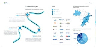 76 77
Inovação
ETAPAS DE SELEÇÃO
O PROGRAMA FOI DIVIDIDO EM 3 FASES:
1
2
3
HABILITAÇÃO ICCs
Fase 1: Já concluída
Habilitação de instituições credenciadas ao CATI
(ICC), com objetivo de selecionar instituições
com experiência comprovada em P&D aplicado
às áreas temáticas do programa para gestão e
validação das tecnologias a serem desenvolvidas
por seus proponentes selecionados pela fase 3.
EMPRESAS ÂNCORA
Fase 2: Já concluída
Chamada pública para empresas que tenham
interesse em testar e/ou investir em projetos
de desenvolvimento tecnológico vinculados a
uma das quatro áreas temáticas do programa.
PROJETOS DE P&D
Fase 3: Já concluída
Chamada Pública para proponentes de
Projetos de P&D (startups, Empresas
de TI ou Pesquisadores) proponham
tecnologias orientadas ao mercado,
com impacto nacional e internacional.
ICCs
88 inscrições
29 habilitadas
22 credenciadas
ICCs SELECIONADAS
DISTRIBUIÇÃO GEOGRÁFICA ICCs
HABILITADAS
Sul
AM
CE
PE
DF
GO
MG
BA
RJ
SP
SC
PR
RS
4,5%
9,1%
4,5%
9,1%
4,5%
9,1%
9,1%
4,5%
18,2%
13,6%
9,1%
4,5%
SUBTEMAS DAS ICCs HABILITADAS POR
ÁREA TEMÁTICA
40%19%
17%
IoT
Mobilidade
Saúde
25%
Energia
 