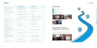 82 83
Inovação
ICC UF Empresa Âncora UF Proponente UF
Cesar Centro de Estudos e
Sistemas Avançados Do
Recife
PE
JG Morim Representação
Importado Exportadora
Comeroal Ltda
SP
Salvus Tecnologia
Ltda
PE
Associação pela Excelencia
do Software de Campinas -
Núcleo Softex Campinas
SP
Associação Comercial e
Industrial De Campinas
SP
Wrooc Software
Service
SE
Senai Londrina PR
GTI Gestão da Tecnologia da
Informação Ltda
PR VRGlass PR
Instituto Atlântico CE
Unimed Fortaleza Sociedade
Cooperativa Medica Ltda
CE
Indeorum Desenvolvimento de
Sistemas Informatizados Ltda
- Epp
RS
Fumsoft-Sociedade Mineira
de Software
MG
Patrus Transportes Urgentes
Ltda.
MG
Zumpy Mobilidade Urbana
Sustentável Ltda
MG
Fundação Carlos Alberto
Vanzolini
SP Braskem SA SP Dev Tecnologia SP
Instituto Recôncavo de
Tecnologia
BA
Spin Engenharia de
Automação
DF
Sinapsis Inovação Em
Energia
SP
Fundação Parque
Tecnológico Itaipu - Brasil
PR Furukawa Electric Latam S.A PR Sii Smart Buildings MG
Pontificia Universidade
Católica do Rio de Janeiro -
Unidade Departamento de
Informática
RJ Core Synesis Ltda MG Consórcio Bem Cuidado MG
Instituto de Pesquisas
Eldorado
SP
Instítuto Brasileiro de Controle
Do Câncer
SP Portal Telemedicina SP
Softsul - Associação
Sul-Riograndense de Apoio
ao Desenvolvimento do
Software
RS Votorantim Cimentos S.A SP
Flipflop Lab Engenharia
Elétrica E Software Ltda
SP
Instituto Stela SC
Qualirede Consultoria
Empresarial Lida
SC Harpia Health Solutions SP
Universidade Estadual de
Goiás
GO Sitpar Participações S/A GO
Sínteses Projetos Especiais
Ltda
GO
ROADSHOW
20 cidades visitadas
04 webinars
800 pessoas impactadas
LANÇAMENTO FASE DE
SUBMISSÃO DE PROJETOS
Evento de Lançamento Fase de Submissão de Projetos no
Parque Tecnológico Metrópole Digital em Natal/RN.
 