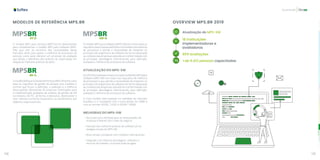 138 139
Qualidade
MODELOS DE REFERÊNCIA MPS.BR
O modelo MPS para Serviços (MPS-SV) foi desenvolvido
para complementar o modelo MPS para Software (MPS-
SW), que vem ao encontro das necessidades desse
mercado, tanto para apoiar a melhoria de processos de
serviços como para oferecer um processo de avaliação
que ateste a aderência das práticas da organização em
relação às melhores práticas do setor.
OmodeloMPSparaGestãodePessoas(MPS-RH)temcomo
base os requisitos de gestão de pessoas dos modelos e
normas que focam a definição, a avaliação e a melhoria
dessa gestão, oferecendo às empresas orientações para
a implementação gradativa de práticas de gestão de RH
na indústria de TIC, de forma a selecionar, desenvolver e
reter talentos humanos necessários ao atendimento dos
objetivos organizacionais.
O modelo MPS para Software (MPS-SW) tem como base os
requisitosdeprocessosdefinidosnosmodelosdemelhoria
de processos e atende a necessidade de implantar os
princípios de engenharia de software de forma adequada
ao contexto das empresas, estando em conformidade com
as principais abordagens internacionais para definição,
avaliação e melhoria de processos de software.
ATUALIZAÇÃO DO MPS-SW
Em2019foirealizadaareestruturaçãodoModeloMPSpara
Software (MPS-SW) com base nos requisitos de melhoria
de processos e que atende a necessidade de implantar os
princípios de engenharia de software de forma adequada
ao contexto das empresas, estando em conformidade com
as principais abordagens internacionais para definição,
avaliação e melhoria de processos de software.
O novo modelo está baseado na realidade do mercado
brasileiro e é compatível com a nova versão do CMMI e
com as normas ISO/IEC 12207 e ISO/IEC 33000.
MELHORIAS DO MPS-SW
• Nova estrutura moldada para as necessidades da
empresa e flexível com a fase do negócio
• Inserção das melhores práticas de software já nos
estágios iniciais do MPS-SW
• Nova versão compatível com modelos internacionais
• Integrado com diversas abordagens, métodos e
técnicas de trabalho, incluindo práticas ágeis
OVERVIEW MPS.BR 2019
Atualização do MPS-SW
18 instituições
implementadoras e
avaliadoras
869 avaliações
+de 6.412 pessoas capacitadas
 