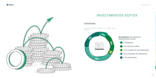 146 147
Investimentos
INVESTIMENTOS SOFTEX
OVERVIEW
No ano de 2019 em parceria com o agente Softex
Campinas.
40%
25%
10%
5%
20%
Empresas
20 empresas com potencial
diagnosticado, sendo:
2 Habilitadas
4 Em fase de análise
1 Com pedido de reconsideração
8 Em avaliação de indicadores
5 Em preparação
 