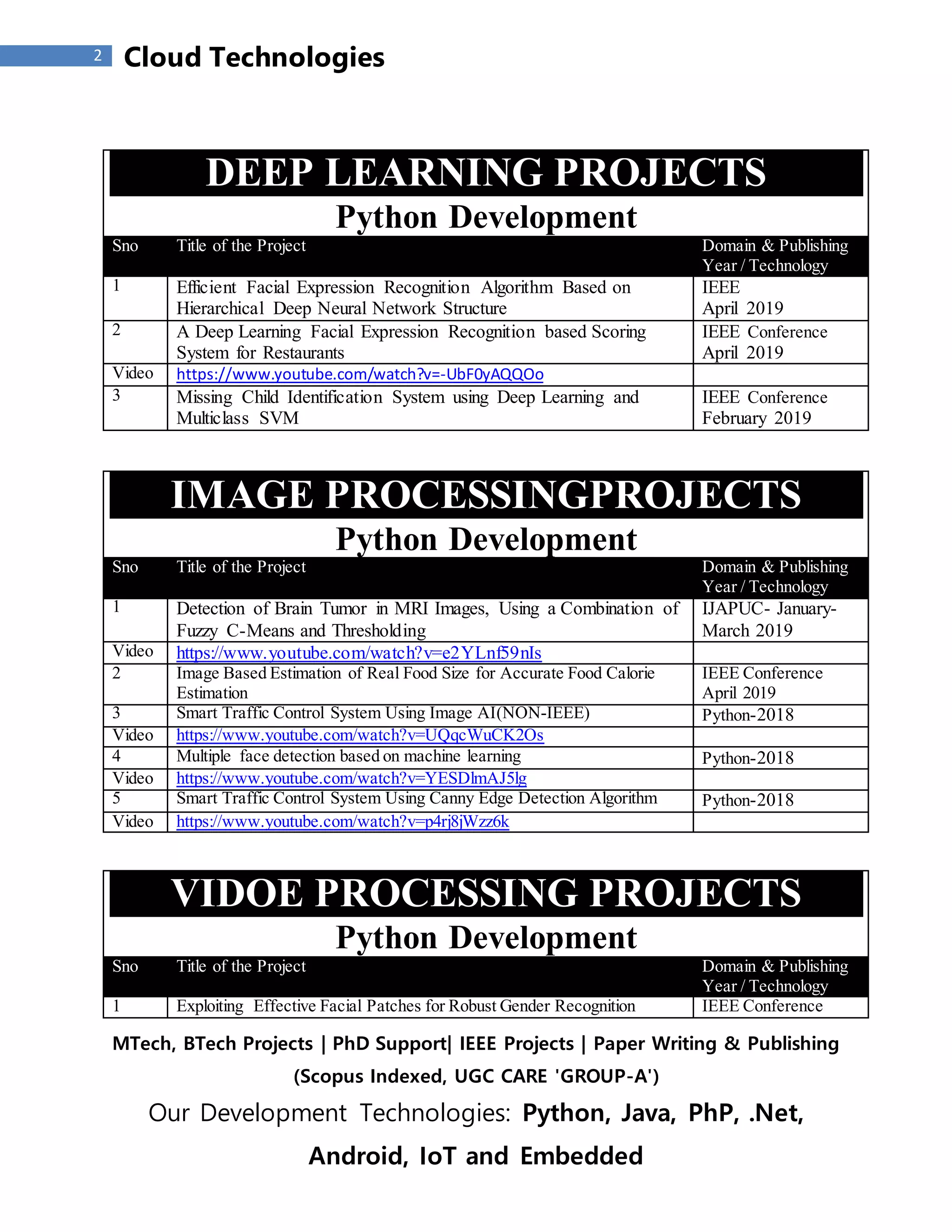 Python IEEE 2019 Projects List | PDF