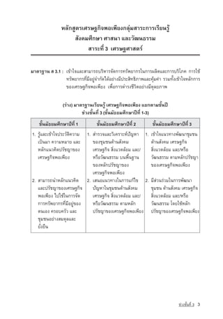 ËÅÑ¡ÊÙµÃàÈÃÉ°¡Ô¨¾Íà¾ÕÂ§¡ÅØ‡ÁÊÒÃÐการเรียนรู
                    ÊÑ§¤ÁÈÖ¡ÉÒ ÈÒÊ¹Ò áÅÐÇÑ²¹¸ÃÃÁ
                         ÊÒÃÐ·Õè 3 àÈÃÉ°ÈÒÊµÃ‹

ÁÒµÃ°Ò¹ Ê 3.1 : à¢ˆÒã¨áÅÐÊÒÁÒÃ¶ºÃÔËÒÃ¨Ñ´¡ÒÃ·ÃÑ¾ÂÒ¡Ãã¹¡ÒÃ¼ÅÔµáÅÐ¡ÒÃºÃÔâÀ¤ ¡ÒÃãªˆ
                ·ÃÑ¾ÂÒ¡Ã·ÕÁÍÂÙ¨Ó¡Ñ´ä´ˆÍÂ‡Ò§ÁÕ»ÃÐÊÔ·¸ÔÀÒ¾áÅÐ¤ØÁ¤‡Ò ÃÇÁ·Ñ§à¢ˆÒã¨ËÅÑ¡¡ÒÃ
                          è Õ ‡                              ˆ         é
                ¢Í§àÈÃÉ°¡Ô¨¾Íà¾ÕÂ§ à¾×èÍ¡ÒÃ´ÓÃ§ªÕÇÔµÍÂ‡Ò§ÁÕ´ØÅÂÀÒ¾

                (ราง) มาตรฐานเรียนรู เศรษฐกิจพอเพียง แยกตามชั้นป
                          ª‡Ç§ªÑé¹·Õè 3 (ªÑé¹ÁÑ¸ÂÁÈÖ¡ÉÒ»Ü·Õè 1-3)
    ชั้นÁÑ¸ÂÁÈÖ¡ÉÒ»Õ·Õè 1        ชั้นÁÑ¸ÂÁÈÖ¡ÉÒ»Õ·Õè 2       ชั้นÁÑ¸ÂÁÈÖ¡ÉÒ»Õ·Õè 3
1. ÃÙˆáÅÐà¢ˆÒã¨»ÃÐÇÑµÔ¤ÇÒÁ 1. ÊÓÃÇ¨áÅÐÇÔà¤ÃÒÐË‹ปัญหา 1.     à¢ˆÒã¨á¹Ç·Ò§¾Ñ²¹ÒªØÁª¹
   à»—¹ÁÒ ¤ÇÒÁËÁÒÂ และ        ¢Í§ªØÁª¹´ˆÒ¹ÊÑ§¤Á             ´ˆÒ¹ÊÑ§¤Á àÈÃÉ°¡Ô¨
   ËÅÑ¡แนวคิดปรัชญาของ        àÈÃÉ°¡Ô¨ สิ่งแวดลอม และ/     ÊÔè§áÇ´ÅˆÍÁ áÅÐ/หรือ
   àÈÃÉ°¡Ô¨¾Íà¾ÕÂ§            หรือวัฒนธรรม º¹¾×é¹°Ò¹        ÇÑ²¹¸ÃÃÁ µÒÁËÅÑ¡ปรัชญา
                              ¢Í§ËÅÑ¡ปรัชญาของ              ¢Í§àÈÃÉ°¡Ô¨¾Íà¾ÕÂ§
                              àÈÃÉ°¡Ô¨¾Íà¾ÕÂ§
2. ÊÒÁÒÃ¶¹Óหลักá¹Ç¤Ô´ 2. àÊ¹Íá¹Ç·Ò§ใน¡ÒÃá¡ˆä¢ 2.            ÁÕÊ‡Ç¹Ã‡ÇÁã¹¡ÒÃ¾Ñ²¹Ò
   และปรัชญา¢Í§àÈÃÉ°¡Ô¨       ปัญหาในªØÁª¹´ˆÒ¹ÊÑ§¤Á         ªØÁª¹ ´ˆÒ¹ÊÑ§¤Á เÈÃÉ°¡Ô¨
   พÍà¾ÕÂ§ ä»ãªˆã¹¡ÒÃ¨Ñ´      àÈÃÉ°¡Ô¨ ÊÔè§áÇ´ÅˆÍÁ แÅÐ/     ÊÔè§áÇ´ÅˆÍÁ áÅÐ/หรือ
   ¡ÒÃ·ÃÑ¾ÂÒ¡Ã·ÕèÁÕÍÂÙ‡¢Í§    หรือÇÑ²¹¸ÃÃม µÒÁËÅÑ¡          ÇÑ²¹¸ÃÃÁ â´ÂãªˆËÅÑ¡
   µ¹àÍ§ ¤ÃÍº¤ÃÑÇ และ         ปรัชญาของàÈÃÉ°¡Ô¨¾Íà¾ÕÂ§      ปรชญา¢Í§àÈÃÉ°¡¨¾Íà¾Â§
                                                                ั            Ô    Õ
   ªØÁª¹อยางสมดุลและ
   ยั่งยืน




                                                                           ª‡Ç§ªÑé¹·Õè 3   3
 