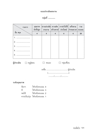 áºº»ÃÐàÁÔ¹¼Å§Ò¹

                                              ¡ÅØ‡Á·Õè ..............


                 ÃÒÂ¡ÒÃ             ¤Ø³ÀÒ¾ ¤ÇÒÁ»ÃÐ³Õµ ¤ÇÒÁ¤Ô´ ¡ÒÃ¹Óä»ãª àÊÃç¨µÒÁ ÃÇÁ
                                    ¼Ñ¡·Õè»ÅÙ¡ ÊÇÂ§ÒÁ ÊÃˆÒ§ÊÃÃ¤ »ÃÐâÂª¹ ¡ÓË¹´àÇÅÒ ¤Ðá¹¹
  ª×èÍ Ê¡ØÅ                            4            4                4              4                4            20
 1. ............................
 2. ............................
 3. ............................
 4. ............................
 5. ............................

¼Ùˆ»ÃÐàÁÔ¹                 ¤ÃÙ¼ÙˆÊÍ¹		              µ¹àÍ§		                       ¡ÅØ‡Áà¾×èÍ¹

                                             Å§ª×èÍ ........................................... ¼Ùˆ»ÃÐàÁÔ¹
                                                      (..........................................)
                                                         .........../............./..............

ÃÐ´Ñº¤Ø³ÀÒ¾
               ´ÕÁÒ¡               ãËˆÃÐ´Ñº¤Ðá¹¹   4
               ´Õ                  ãËˆÃÐ´Ñº¤Ðá¹¹   3
               ¾Íãªˆ               ãËˆÃÐ´Ñº¤Ðá¹¹   2
               ¤ÇÃ»ÃÑº»ÃØ§         ãËˆÃÐ´Ñº¤Ðá¹¹   1




                                                                                                      ª‡Ç§ªÑé¹·Õè 3   131
 