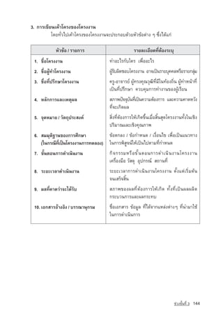 3. ¡ÒÃà¢ÕÂ¹à¤ˆÒâ¤Ã§¢Í§â¤Ã§§Ò¹
          â´Â·ÑèÇä»à¤ˆÒâ¤Ã§¢Í§â¤Ã§§Ò¹¨Ð»ÃÐ¡Íº´ˆÇÂËÑÇ¢ˆÍµ‡Ò§ æ «Öè§ä´ˆá¡‡

            ËÑÇ¢ˆÍ / ÃÒÂ¡ÒÃ                           ÃÒÂÅÐàÍÕÂ´·ÕèµˆÍ§ÃÐºØ
 1. ª×èÍâ¤Ã§§Ò¹                         ·ÓÍÐäÃ¡Ñºã¤Ã à¾×èÍÍÐäÃ
 2. ª×èÍ¼Ùˆ·Óâ¤Ã§§Ò¹                    ¼ÙÃº¼Ô´ªÍºâ¤Ã§§Ò¹ ÍÒ¨à»—¹ÃÒÂºØ¤¤ÅËÃ×ÍÃÒÂ¡ÅØÁ
                                          ˆÑ                                       ‡
 3. ª×èÍ·Õè»ÃÖ¡ÉÒâ¤Ã§§Ò¹                ¤ÃÙ-ÍÒ¨ÒÃÂ‹ ¼Ùˆ·Ã§¤Ø³ÇØ²Ô·ÕèÁÕã¹·ˆÍ§¶Ôè¹ ¼Ùˆ·ÓË¹ˆÒ·Õè
                                        à»—¹·Õè»ÃÖ¡ÉÒ ¤Çº¤ØÁ¡ÒÃ·Ó§Ò¹¢Í§¼ÙˆàÃÕÂ¹
 4. ËÅÑ¡¡ÒÃáÅÐàËµØ¼Å                    ÊÀÒ¾»•¨¨Øº¹·Õà»—¹¤ÇÒÁµˆÍ§¡ÒÃ áÅÐ¤ÇÒÁ¤Ò´ËÇÑ§
                                                    Ñ è
                                        ·Õè¨Ðà¡Ô´¼Å
 5. ¨Ø´ËÁÒÂ / ÇÑµ¶Ø»ÃÐÊ§¤‹              ÊÔè§·ÕèµˆÍ§¡ÒÃãËˆà¡Ô´¢Öé¹àÁ×èÍÊÔé¹ÊØ´â¤Ã§§Ò¹·Ñé§ã¹àªÔ§
                                        »ÃÔÁÒ³áÅÐàªÔ§¤Ø³ÀÒ¾
 6. ÊÁÁØµÔ°Ò¹¢Í§¡ÒÃÈÖ¡ÉÒ                ¢ˆÍµ¡Å§ / ¢ˆÍ¡ÓË¹´ / à§×èÍ¹ä¢ à¾×èÍà»—¹á¹Ç·Ò§
    (ã¹¡Ã³Õ·à»—¹â¤Ã§§Ò¹¡ÒÃ·´ÅÍ§)
            èÕ                          ã¹¡ÒÃ¾ÔÊÙ¨¹‹ãËˆà»—¹ä»µÒÁ·Õè¡ÓË¹´
 7. ¢Ñé¹µÍ¹¡ÒÃ´Óà¹Ô¹§Ò¹                 ¡ Ô ¨ ¡ÃÃÁËÃ × Í ¢ Ñ é ¹ µÍ¹¡ÒÃ´Óà¹ Ô ¹ §Ò¹â¤Ã§§Ò¹
                                        à¤Ã×èÍ§Á×Í ÇÑÊ´Ø ÍØ»¡Ã³‹ Ê¶Ò¹·Õè
 8. ÃÐÂÐàÇÅÒ´Óà¹Ô¹§Ò¹                   ÃÐÂÐàÇÅÒ¡ÒÃ´Óà¹Ô¹§Ò¹â¤Ã§§Ò¹ µÑé§áµ‡àÃÔèÁµˆ¹
                                        ¨¹àÊÃç¨ÊÔé¹
 9. ¼Å·Õè¤Ò´Ç‡Ò¨Ðä´ˆÃÑº                 ÊÀÒ¾¢Í§¼Å·ÕèµˆÍ§¡ÒÃãËˆà¡Ô´ ·Ñé§·Õèà»—¹¼Å¼ÅÔµ
                                        ¡ÃÐºÇ¹¡ÒÃáÅÐ¼Å¡ÃÐ·º
 10. àÍ¡ÊÒÃÍˆÒ§ÍÔ§ / ºÃÃ³Ò¹Ø¡ÃÁ         ª×èÍàÍ¡ÊÒÃ ¢ˆÍÁÙÅ ·Õèä´ˆ¨Ò¡áËÅ‡§µ‡Ò§æ ·Õè¹ÓÁÒãªˆ
                                        ã¹¡ÒÃ´Óà¹Ô¹¡ÒÃ




                                                                               ª‡Ç§ªÑé¹·Õè 3   144
 