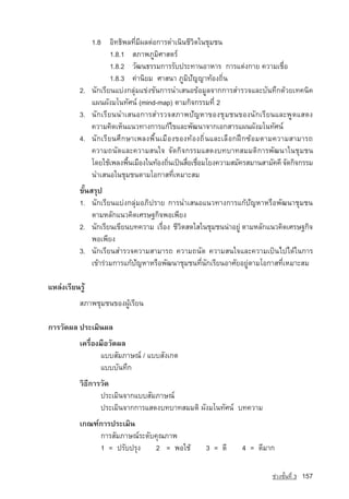 1.8 ÍÔ·¸Ô¾Å·ÕèÁÕ¼Åµ‡Í¡ÒÃ´Óà¹Ô¹ªÕÇÔµã¹ªØÁª¹
                     1.8.1 ÊÀÒ¾ÀÙÁÔÈÒÊµÃ‹
                     1.8.2 ÇÑ²¹¸ÃÃÁ¡ÒÃÃÑº»ÃÐ·Ò¹ÍÒËÒÃ ¡ÒÃáµ‡§¡ÒÂ ¤ÇÒÁàª×èÍ
                     1.8.3 ¤‡Ò¹ÔÂÁ ÈÒÊ¹Ò ÀÙÁÔปัญญา·ˆÍ§¶Ôè¹
           2. ¹Ñ¡àÃÕÂ¹áº‡§¡ÅØ‡Áá¢‡§¢Ñ¹¡ÒÃ¹ÓàÊ¹Í¢ˆÍÁÙÅ¨Ò¡¡ÒÃÊÓÃÇ¨áÅÐºÑ¹·Ö¡´ˆÇÂà·¤¹Ô¤
              á¼¹¼Ñ§Áâ¹·ÑÈ¹‹ (mind-map) µÒÁ¡Ô¨¡ÃÃÁ·Õè 2
           3. ¹Ñ¡àÃÕÂ¹¹ÓàÊ¹Í¡ÒÃÊÓÃÇ¨ÊÀÒ¾ปัญหา¢Í§ªØÁª¹¢Í§¹Ñ¡àÃÕÂ¹áÅÐ¾Ù´áÊ´§
              ¤ÇÒÁ¤Ô´àËç¹á¹Ç·Ò§¡ÒÃá¡ˆä¢áÅÐ¾Ñ²¹Ò¨Ò¡àÍ¡ÊÒÃá¼¹¼Ñ§Áâ¹·ÑÈ¹‹
           4. ¹Ñ¡àÃÕÂ¹ÈÖ¡ÉÒà¾Å§¾×é¹àÁ×Í§¢Í§·ˆÍ§¶Ôè¹áÅÐàÅ×Í¡½Ý¡«ˆÍÁµÒÁ¤ÇÒÁÊÒÁÒÃ¶
              ¤ÇÒÁ¶¹Ñ´áÅÐ¤ÇÒÁÊ¹ã¨ ¨Ñ´¡Ô¨¡ÃÃÁáÊ´§º·ºÒ·ÊÁÁµÔ¡ÒÃพัฒนาã¹ªØÁª¹
              â´Âãªˆà¾Å§¾×¹àÁ×Í§ã¹·ˆÍ§¶Ô¹à»—¹Ê×Íàª×ÍÁâÂ§¤ÇÒÁÊÁÑ¤ÃÊÁÒ¹ÊÒÁÑ¤¤Õ ¨Ñ´¡Ô¨¡ÃÃÁ
                          é             è      è è
              ¹ÓàÊ¹Íã¹ªØÁª¹µÒÁâÍ¡ÒÊ·ÕèàËÁÒÐÊÁ
           ¢Ñé¹ÊÃØ»
           1. ¹Ñ¡àÃÕÂ¹áº‡§¡ÅØ‡ÁÍÀÔ»ÃÒÂ ¡ÒÃ¹ÓàÊ¹Íá¹Ç·Ò§¡ÒÃá¡ˆปัญหาËÃ×Í¾Ñ²¹ÒªØÁª¹
                µÒÁËÅÑ¡á¹Ç¤Ô´àÈÃÉ°¡Ô¨¾Íà¾ÕÂ§
           2. ¹Ñ¡àÃÕÂ¹à¢ÕÂ¹º·¤ÇÒÁ àÃ×Í§ ªÕÇµÊ´ãÊã¹ªØÁª¹¹‡ÒÍÂÙ‡ µÒÁËÅÑ¡á¹Ç¤Ô´àÈÃÉ°¡Ô¨
                                       è    Ô
                ¾Íà¾ÕÂ§
           3. ¹Ñ¡àÃÕÂ¹ÊÓÃÇ¨¤ÇÒÁÊÒÁÒÃ¶ ¤ÇÒÁ¶¹Ñ´ ¤ÇÒÁÊ¹ã¨áÅÐ¤ÇÒÁà»—¹ä»ä´ˆã¹¡ÒÃ
                à¢ˆÒÃ‡ÇÁ¡ÒÃá¡ˆปัญหาËÃ×Í¾Ñ²¹ÒªØÁª¹·Õè¹Ñ¡àÃÕÂ¹ÍÒÈÑÂÍÂÙ‡µÒÁâÍ¡ÒÊ·ÕèàËÁÒÐÊÁ

áËÅ‡§àÃÕÂ¹ÃÙˆ
           ÊÀÒ¾ªØÁª¹¢Í§¼ÙˆàÃÕÂ¹

¡ÒÃÇÑ´¼Å »ÃÐàÁÔ¹¼Å
           à¤Ã×èÍ§Á×ÍÇÑ´¼Å
                  áººÊÑÁÀÒÉ³‹ / áººÊÑ§à¡µ
                  áºººÑ¹·Ö¡
           ÇÔ¸¡ÒÃÇÑ´
              Õ
                 »ÃÐàÁÔ¹¨Ò¡áººÊÑÁÀÒÉ³‹
                 »ÃÐàÁÔ¹¨Ò¡¡ÒÃáÊ´§º·ºÒ·ÊÁÁµÔ ¼Ñ§Áâ¹·ÑÈ¹‹ º·¤ÇÒÁ
           à¡³±‹¡ÒÃ»ÃÐàÁÔ¹
                ¡ÒÃÊÑÁÀÒÉ³‹ÃÐ´Ñº¤Ø³ÀÒ¾
                1 = »ÃÑº»ÃØ§    2 = ¾Íãªˆ           3 = ´Õ     4 = ´ÕÁÒ¡

                                                                         ª‡Ç§ªÑé¹·Õè 3   157
 