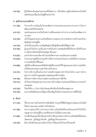 Ê 5.1(2) :   ÃÙˆ¨Ñ¡ãªˆáÅÐàËç¹¤Ø³¤‡Ò¢Í§á¼¹·Õèª¹Ô´µ‡Ò§æ à¤Ã×èÍ§Á×Í·Ò§ÀÙÁÔÈÒÊµÃ‹áÅÐà·¤â¹âÅÂÕ
             ÊÁÑÂãËÁ‡áÅÐàª×èÍÁâÂ§ä»ÊÙ‡ªÕÇÔµ»ÃÐ¨ÓÇÑ¹

5. ÊØ¢ÈÖ¡ÉÒáÅÐ¾ÅÈÖ¡ÉÒ
¾ 1.1(2) :   ÇÔà¤ÃÒÐË‹¡ÒÃเจริญàµÔºâµáÅÐ¾Ñ²¹Ò¡ÒÃ¢Í§µ¹àÍ§áÅÐáÊÇ§ËÒá¹Ç·Ò§ã¹¡ÒÃ
             ¾Ñ²¹Òµ¹ãËˆàµÔºâµÊÁÇÑÂ
¾ 2.1(1) :   ÂÍÁÃÑºáÅÐÊÒÁÒÃ¶»ÃÑºµÑÇµ‡Í¡ÒÃà»ÅÕÂ¹á»Å§·Ò§Ã‡Ò§¡ÒÂ ÍÒÃÁ³‹ áÅÐ¾Ñ²¹Ò¡ÒÃ
                                                  è
             ·Ò§à¾È
¾ 2.1(2) :   à¢ˆÒã¨ã¹¤Ø³¤‡Ò¢Í§¤ÇÒÁà»—¹à¾×èÍ¹¤ÇÒÁàÊÁÍÀÒ¤·Ò§à¾ÈÊÒÁÒÃ¶ÊÃˆÒ§áÅÐÃÑ¡ÉÒ
             ÊÑÁ¾Ñ¹¸ÀÒ¾¡Ñº¼ÙˆÍ×è¹
¾ 2.1(3) :   à¢ˆÒã¨àÃ×èÍ§Í¹ÒÁÑÂ¡ÒÃเจริญ¾Ñ¹¸ØìáÅÐÇÔ¸Õ»¯ÔºÑµÔµ¹à¾×èÍãËˆÁÕÊØ¢ÀÒ¾´Õ
¾ 2.1(5) :   ÃÙˆáÅÐà¢ˆÒã¨¶Ö§¤ÇÒÁàÊÕèÂ§µ‡Í¡ÒÃµÔ´âÃ¤·Ò§à¾ÈÊÑÁ¾Ñ¹¸‹·ÕèÁÕÍÑ¹µÃÒÂ¶Ö§ªÕÇÔµáÅÐ
             ¡ÒÃµÑé§¤ÃÃÀ‹â´ÂäÁ‡µÑé§ã¨¡Ñºปัญหา·ÕèµÒÁÁÒ
¾ 3.2(1) :   ÍÍ¡¡ÓÅÑ§¡ÒÂáÅÐàÅ×Í¡à¢ˆÒÃ‡ÇÁàÅ‡¹¡ÕÌÒµÒÁ¤ÇÒÁ¶¹Ñ´áÅÐ¤ÇÒÁÊ¹ã¨
¾ 3.2(3) :   ¨Óá¹¡áÅÐ»¯ÔºÑµÔµÒÁ¡®¡µÔ¡Òà¾×èÍ¤ÇÒÁ»ÅÍ´ÀÑÂáÅÐ¤ÇÒÁÊÑ¹µÔã¹¡ÒÃàÅ‡¹áÅÐ
             ¡ÒÃá¢‡§¢Ñ¹¡ÕÌÒ·Õèª×è¹ªÍº
¾ 3.2(6) :   »¯ÔºÑµÔµÒÁ¢Ñé¹µÍ¹áÅÐµÑ´ÊÔ¹ã¨»¯ÔºÑµÔµÒÁË¹ˆÒ·Õè·Õè¡ÅØ‡ÁÁÍºËÁÒÂã¹¡ÒÃàÅ‡¹¡ÕÌÒ
             à»—¹·ÕÁ¨¹»ÃÐÊº¤ÇÒÁÊÓàÃç¨µÒÁà»ƒÒËÁÒÂ
¾ 4.1(1) :   ÇÔà¤ÃÒÐË‹¤ÇÒÁàª×èÍÁâÂ§ÃÐËÇ‡Ò§¾ÄµÔ¡ÃÃÁÊØ¢ÀÒ¾¡ÒÃ»ƒÍ§¡Ñ¹âÃ¤ áÅÐ¡ÒÃ´ÓÃ§
             ÊØ¢ÀÒ¾ ÃÇÁ·Ñé§Ã‡ÇÁ´ÙáÅÊØ¢ÀÒ¾ªØÁª¹áÅÐÊÔè§áÇ´ÅˆÍÁ
¾ 4.1(4) :   ÁÕ·Ñ¡ÉÐ¡ÒÃ¨Ñ´¡ÒÃ¡ÑºÍÒÃÁ³‹¤ÇÒÁà¤ÃÕÂ´áÅÐ¡ÒÃ½Ý¡¨Ôµ
¾ 5.1(1) :   à¢ˆÒã¨áÅÐàËç¹¤Ø³¤‡Ò¢Í§¡ÃÐºÇ¹¡ÒÃÊÃˆÒ§àÊÃÔÁ¤ÇÒÁ»ÅÍ´ÀÑÂãËˆµ¹àÍ§ ¤ÃÍº¤ÃÑÇ
             áÅÐªØÁª¹
¾ 5.1(3) :   ãªˆ¡ÅÇÔ¸Õµ‡Ò§ æ ã¹¡ÒÃ»ƒÍ§¡Ñ¹áÅÐËÅÕ¡àÅÕèÂ§»•¨¨ÑÂàÊÕèÂ§µ‡ÍÊØ¢ÀÒ¾
¾ 5.1(4) :   ÊÒÁÒÃ¶µÑ´ÊÔ¹ã¨áÅÐá¡ˆปัญหาàÁ×èÍเผชิญÀÑÂÍÑ¹µÃÒÂáÅÐÊ¶Ò¹¡ÒÃ³‹·Õè¤Ñº¢Ñ¹

6. ÈÔÅ»Ð
È 1.1(3) :   ãªˆ¡ÃÐºÇ¹¡ÒÃÊÃˆÒ§ÊÃÃ¤‹§Ò¹·ÑÈ¹ศิลป »ÃÐÂØ¡µ‹ãªˆÊ×èÍÇÑÊ´ØÍØ»¡Ã³‹áÅÐà·¤â¹âÅÂÕ
             ä´ˆÍÂ‡Ò§àËÁÒÐÊÁ áÅÐÁÕ¤ÇÒÁÃÑº¼Ô´ªÍº
È 1.1(6) :   ¹Ó¤ÇÒÁÃÙˆá ÅÐÇÔ¸Õ¡ÒÃ»ÃÐÊº¡ÒÃ³‹·Ò§·ÑÈ¹ศิล ป·Õèµ ¹¶¹Ñ´áÅÐÊ¹ã¨ä»ãªˆ¡Ñº
             ¡ÅØ‡ÁÊÒÃÐ¡ÒÃàÃÕÂ¹ÃÙˆÍ×è¹æ áÅÐªÕÇÔµ»ÃÐ¨ÓÇÑ¹ä´ˆÍÂ‡Ò§àËÁÒÐÊÁ
È 1.2(2) :   «Òº«Ö§àËç¹¤Ø³¤‡ÒÈÔÅ»ÇÑ²¹¸ÃÃÁä·Â ÁÕÊÇ¹Ã‡ÇÁã¹¡ÒÃÊÃˆÒ§§Ò¹·ÑÈ¹ศิลป·ÊÐ·ˆÍ¹
                   é                                ‡                           èÕ
             ÇÑ²¹¸ÃÃÁ ÀÙÁÔปัญญา·ˆÍ§¶Ôè¹ ÀÙÁÔปัญญาä·ÂáÅÐÊÒ¡Å
È 2.1(3) :   ÁÕ¤ÇÒÁÃÑº¼Ô´ªÍºáÅÐÃÐÁÑ´ÃÐÇÑ§ã¹¡ÒÃãªˆáÅÐà¡çºÃÑ¡ÉÒà¤Ã×èÍ§´¹µÃÕ

                                                                             ª‡Ç§ªÑé¹·Õè 3   9
 