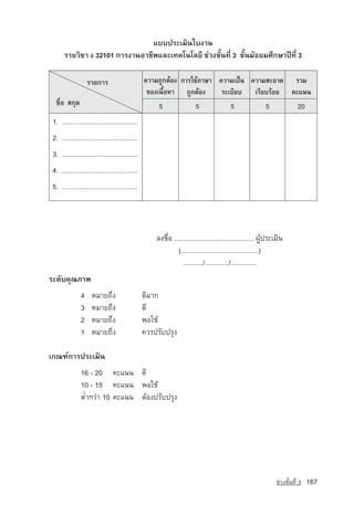 áºº»ÃÐàÁÔ¹ãº§Ò¹
      ÃÒÂÇÔªÒ § 32101 ¡ÒÃ§Ò¹ÍÒªÕ¾áÅÐà·¤â¹âÅÂÕ ª‡Ç§ªÑé¹·Õè 3 ªÑé¹ÁÑ¸ÂÁÈÖ¡ÉÒ»Ü·Õè 3

                   ÃÒÂ¡ÒÃ                      ¤ÇÒÁ¶Ù¡µˆÍ§ ¡ÒÃãªÀÒÉÒ ¤ÇÒÁà»ç¹ ¤ÇÒÁÊÐÍÒ´ ÃÇÁ
                                                ¢Í§à¹×éÍËÒ ¶Ù¡µˆÍ§     ÃÐàºÕÂº àÃÕÂºÃÍÂ ¤Ðá¹¹
  ª×èÍ Ê¡ØÅ                                         5                5                5                5               20
 1. ........................................
 2. ........................................
 3. ........................................
 4. ........................................
 5. .......................................




                                                   Å§ª×èÍ ........................................... ¼Ùˆ»ÃÐàÁÔ¹
                                                            (..........................................)
                                                               .........../............./..............
ÃÐ´Ñº¤Ø³ÀÒ¾
               4    ËÁÒÂ¶Ö§                    ´ÕÁÒ¡
               3    ËÁÒÂ¶Ö§                    ´Õ
               2    ËÁÒÂ¶Ö§                    ¾Íãªˆ
               1    ËÁÒÂ¶Ö§                    ¤ÇÃ»ÃÑº»ÃØ§

à¡³±‹¡ÒÃ»ÃÐàÁÔ¹
               16 - 20 ¤Ðá¹¹ ´Õ
               10 - 15 ¤Ðá¹¹ ¾Íãªˆ
               ต่ำ¡Ç‡Ò 10 ¤Ðá¹¹ µˆÍ§»ÃÑº»ÃØ§




                                                                                                            ª‡Ç§ªÑé¹·Õè 3   167
 