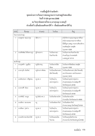ÃÒÂª×èÍ¼Ùˆà¢ˆÒÃ‡ÇÁ¨Ñ´·Ó
                      ชุดหนวยการเรียน¡ÒÃÊÍ¹ºÙÃ³Ò¡ÒÃàÈÃÉ°¡Ô¨¾Íà¾ÕÂ§
                                         ÇÑ¹·Õè 17-20 µØÅÒ¤Á 2549
                              ³ ÇÔ·ÂÒÅÑÂÁËÒ´ä·Â Í.ºÒ§ÅÐÁØ§ ¨.ªÅºØÃÕ
                      ชวงªÑé¹·Õè 3 (ªÑé¹มัธยมÈÖ¡ÉÒ»Õ·Õè 1 - ªÑé¹มัธยมÈÖ¡ÉÒ»Õ·Õè 3)

ÅÓ´Ñº             ª×èÍ-Ê¡ØÅ               µÓáË¹è§           âÃ§àÃÕÂ¹                       ·ÕèÍÂÙè
ÇÔ·ÂÒ¡Ã»ÃÐ¨Ó¡ÅØ‡Á
   1 ¹ÒÂÊØà·¾ ª¹ÐºÇÃ¡ØÅ             ¹ÔµÔ¡Ã 7 Ç              -               ÊÓ¹Ñ¡ÇÔªÒ¡ÒÃáÅÐÁÒµÃ°Ò¹¡ÒÃÈÖ¡ÉÒ
                                                                            ÊÓ¹Ñ¡§Ò¹¤³Ð¡ÃÃÁ¡ÒÃ¡ÒÃÈÖ¡ÉÒ
                                                                            ¢Ñé¹¾×é¹°Ò¹ (Ê¾°.) ¡ÃÐ·ÃÇ§ÈÖ¡ÉÒ¸Ô¡ÒÃ
                                                                            ¶¹¹¾ÔÉ³ØâÅ¡ à¢µ´ØÊÔµ
                                                                            ¡ÃØ§à·¾Ï 10300
 2      ¹ÒÂ¾ÕÃ¾Ñ²¹ì ÇÑªÃÔ¹·ÃÒ§¡ÙÃ   ¼ÙˆÍÓ¹ÇÂ¡ÒÃ        âÃ§àÃÕÂ¹¡Ò­¨¹Ò       âÃ§àÃÕÂ¹¡Ò­¨¹ÒÀÔàÉ¡ÇÔ·ÂÒÅÑÂ
                                                       ÀÔàÉ¡ÇÔ·ÂÒÅÑÂ        µำบล¹éÓªØ¹ ÍำเภอËÅèÁÊÑ¡
                                                                            ¨.à¾ªÃºÙÃ³ì 67110
ÊÁÒªÔ¡¡ÅØ‡Á
  1 ¹Ò§¡Ø³±ÕÃÒ ºØ­ญàÅÕéÂ§           ¤ÃÙàªÕèÂÇªÒญ­      âÃ§àÃÕÂ¹ÃÒªÇÔ¹Ôµ    âÃ§àÃÕÂ¹ÃÒªÇÔ¹ÔµÁÑ¸ÂÁ à¢µ´ØÊÔµ
                                                       ÁÑ¸ÂÁ               ¡ÃØ§à·¾Ï 10300
 2      ¹Ò§¨ÒÃØ³Õ Áâ¹ÃÑµ¹ì          ¤ÃÙªÓ¹Ò­¡ÒÃ¾ÔàÈÉ   âÃ§àÃÕÂ¹º´Ô¹·Ãà´ªÒ  âÃ§àÃÕÂ¹º´Ô¹·Ãà´ªÒ (ÊÔ§Ëì ÊÔ§ËàÊ¹Õ)
                                                       (ÊÔ§Ëì ÊÔ§ËàÊ¹Õ)    á¢Ç§ÇÑ§·Í§ËÅÒ§ à¢µÇÑ§·Í§ËÅÒ§
                                                                           ¡ÃØ§à·¾Ï 10310
 3      ¹ÒÂ¨ÔÃÐ»ÃÐÀÒ ÈÃÕÊØ¸ÃÃÁ      ¤ÃÙ ¤È. 2          âÃ§àÃÕÂ¹ºéÒ¹        âÃ§àÃÕÂ¹ºéÒ¹àËÅèÒ¡¡ËØè§ÊÇèÒ§
                                                       àËÅèÒ¡¡ËØè§ÊÇèÒ§    µÓºÅÊÇ¹ËÁèÍ¹ ÍÓàÀÍÁÑ­ญ¨Ò¤ÕÃÕ
                                                                           ¨Ñ§ËÇÑ´¢Í¹á¡è¹ 40160
 4      ¹Ò§·Ã§ÈÔÃÔ ªÑÂ¹Ò            ¤ÃÙ ¤È. 2          âÃ§àÃÕÂ¹ºéÒ¹        âÃ§àÃÕÂ¹ºéÒ¹àËÅèÒ¡¡ËØè§ÊÇèÒ§
                                                       àËÅèÒ¡¡ËØè§ÊÇèÒ§    µÓºÅÊÇ¹ËÁèÍ¹ ÍÓàÀÍÁÑ­ญ¨Ò¤ÕÃÕ
                                                                           ¨Ñ§ËÇÑ´¢Í¹á¡è¹ 40160
 5      ¹Ò§·ÑÈ¹ÕÂì ¡Í§¡ÙÅ           ¤ÃÙ ÍÑ¹´Ñº ¤È. 2   âÃ§àÃÕÂ¹¡ÑÅÂÒ³ÇÑµÃ âÃ§àÃÕÂ¹¡ÑÅÂÒ³ÇÑµÃ
                                                                           ÍÓàÀÍàÁ×Í§ ¨Ñ§ËÇÑ´¢Í¹á¡è¹ 40000
 6      ¹ÒÂ¸Ñª¡Ã ¸¹ÇÃÁ§¤Å           ¤ÃÙ                âÃ§àÃÕÂ¹µÑ¹µÃÒÃÑ¡Éì âÃ§àÃÕÂ¹µÑ¹µÃÒÃÑ¡Éì
                                                                           ÍÓàÀÍºÒ§ÅÐÁØ§ ¨Ñ§ËÇÑ´ªÅºØÃÕ 20150
 7      ¹Ò§¸Ñ­ª¹¡ ÃØè§ÊÇèÒ§         ¤ÃÙ ¤È. 2          âÃ§àÃÕÂ¹ºéÒ¹        âÃ§àÃÕÂ¹ºéÒ¹àËÅèÒ¡¡ËØè§ÊÇèÒ§
                                                       àËÅèÒ¡¡ËØè§ÊÇèÒ§    µÓºÅÊÇ¹ËÁèÍ¹ ÍÓàÀÍÁÑ­ญ¨Ò¤ÕÃÕ
                                                                           ¨Ñ§ËÇÑ´¢Í¹á¡è¹ 40160
 8      ¹Ò§¹ÀÑÊÇÃÃ³ ÍÔ¹·ÐâªµÔ       ¤ÃÙ ¤È. 2          âÃ§àÃÕÂ¹á¤Á»ìÊ¹     âÃ§àÃÕÂ¹á¤Á»ìÊ¹ÇÔ·ÂÒ¤Á
                                                       ÇÔ·ÂÒ¤Á             ÍÓàÀÍà¢Ò¤éÍ ¨Ñ§ËÇÑ´à¾ªÃºÙÃ³ì 67280



                                                                                                ª‡Ç§ªÑé¹·Õè 3   170
 